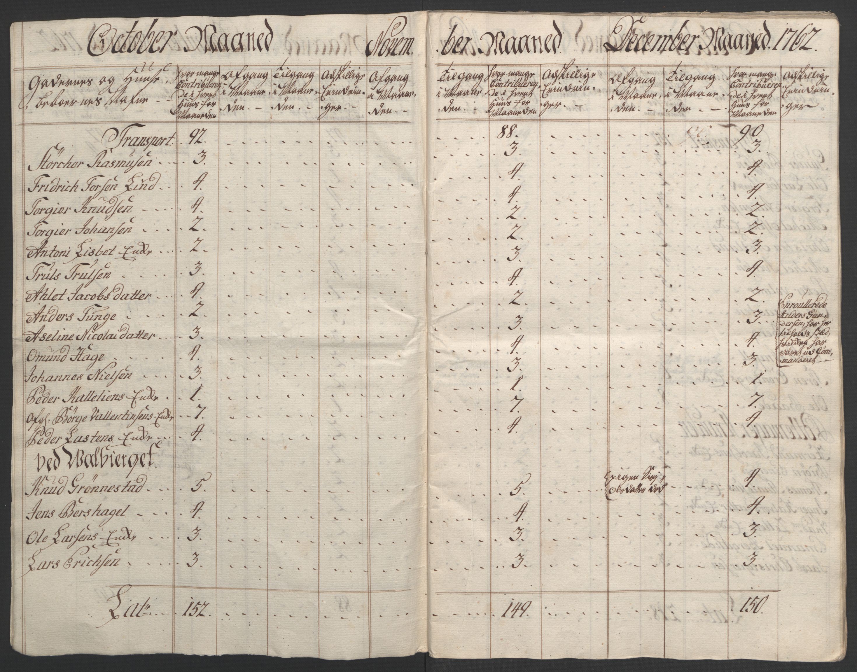 Rentekammeret inntil 1814, Realistisk ordnet avdeling, AV/RA-EA-4070/Ol/L0015/0001: [Gg 10]: Ekstraskatten, 23.09.1762. Stavanger by, Jæren og Dalane, Bergen / Stavanger , 1762-1764, p. 36