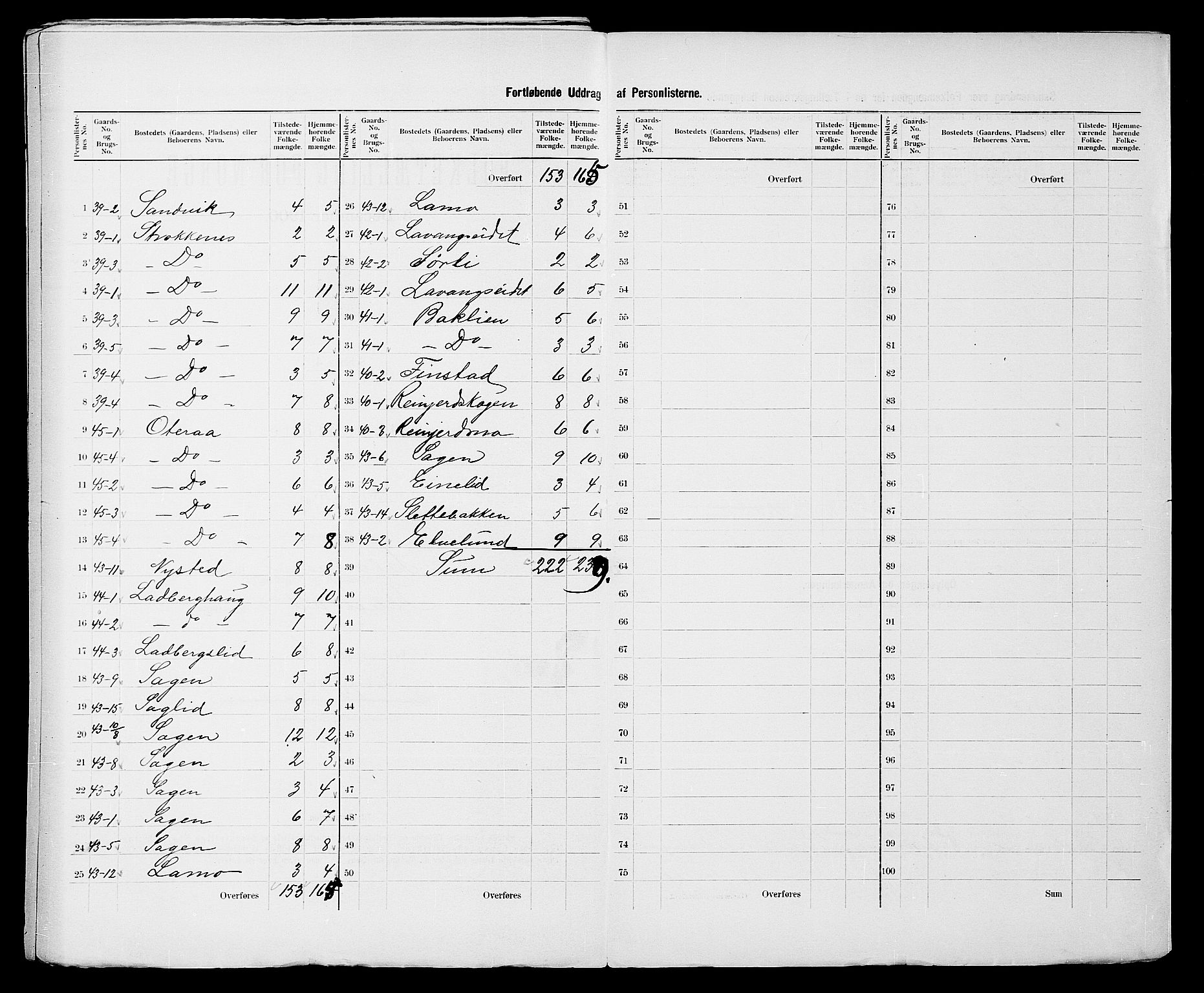 SATØ, 1900 census for Salangen, 1900, p. 15