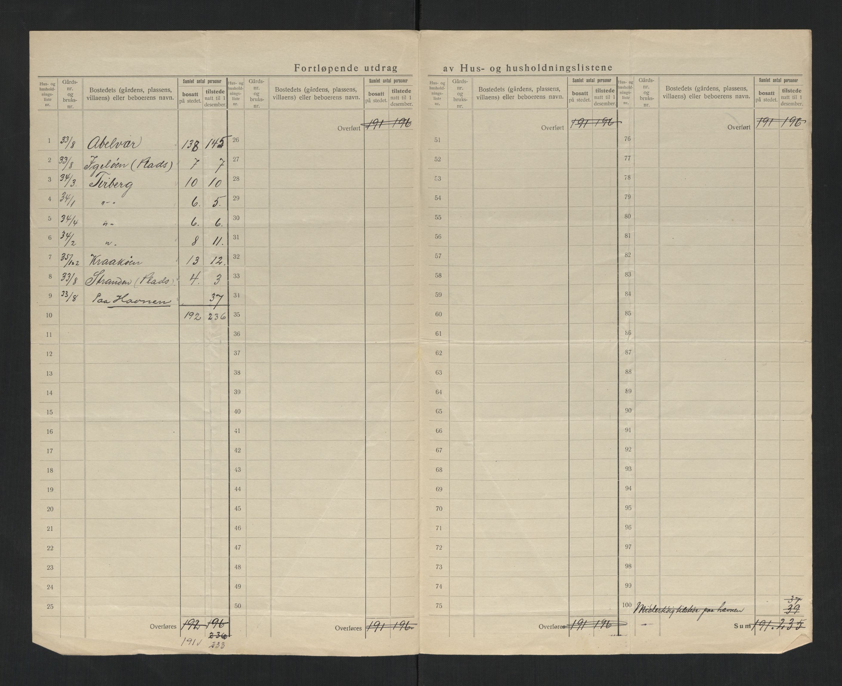 SAT, 1920 census for Nærøy, 1920, p. 33