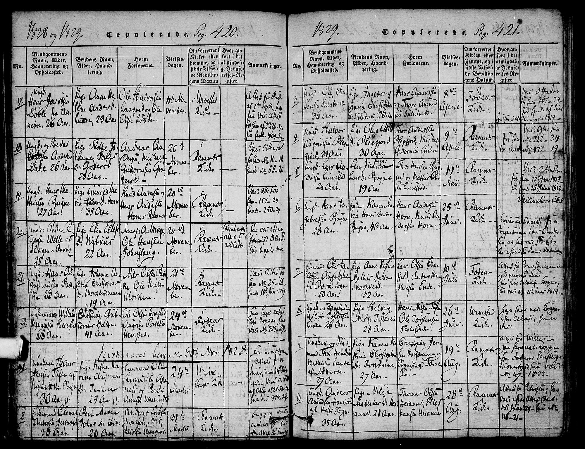 Ramnes kirkebøker, AV/SAKO-A-314/F/Fa/L0004: Parish register (official) no. I 4, 1813-1840, p. 420-421