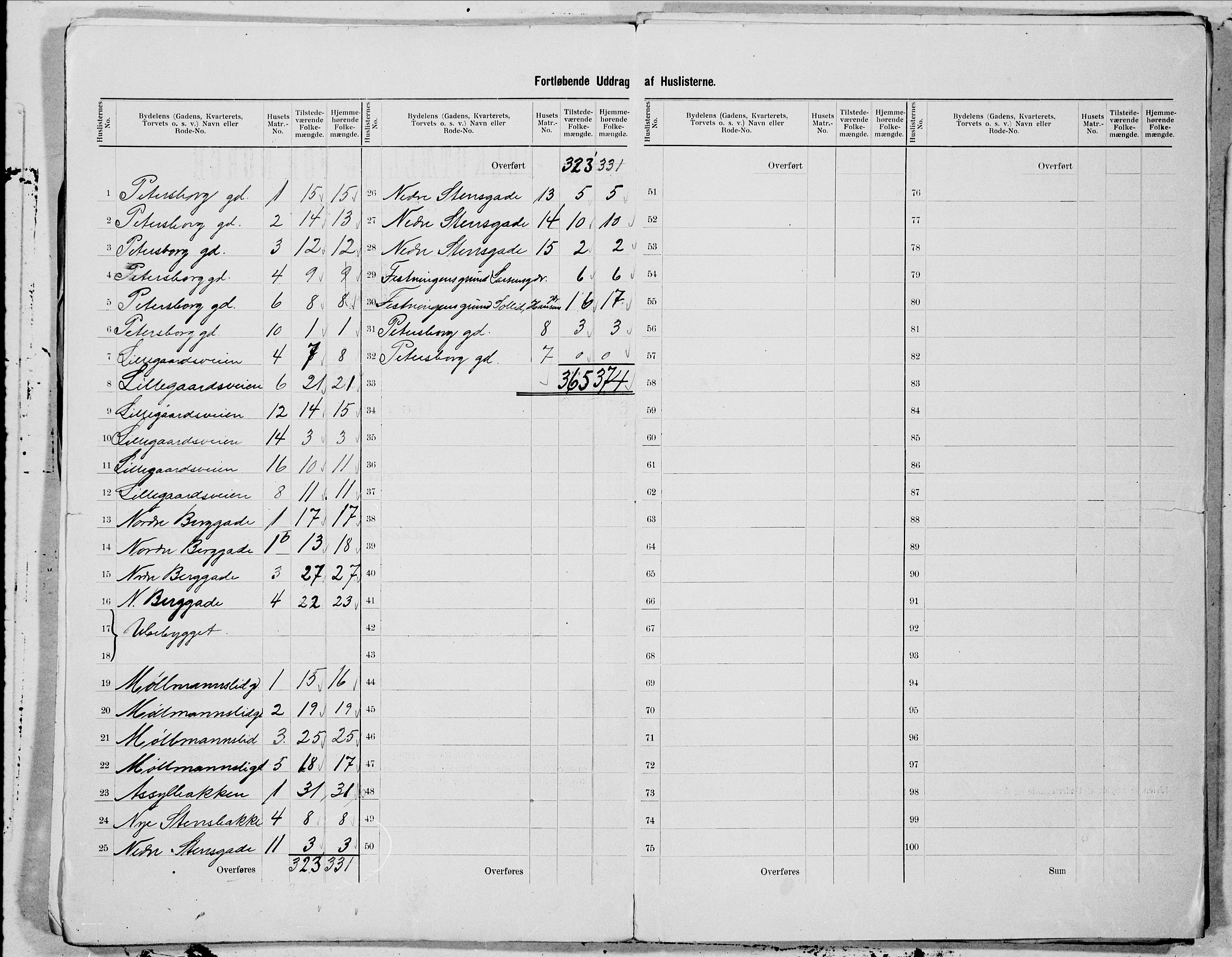 SAT, 1900 census for Trondheim, 1900, p. 108