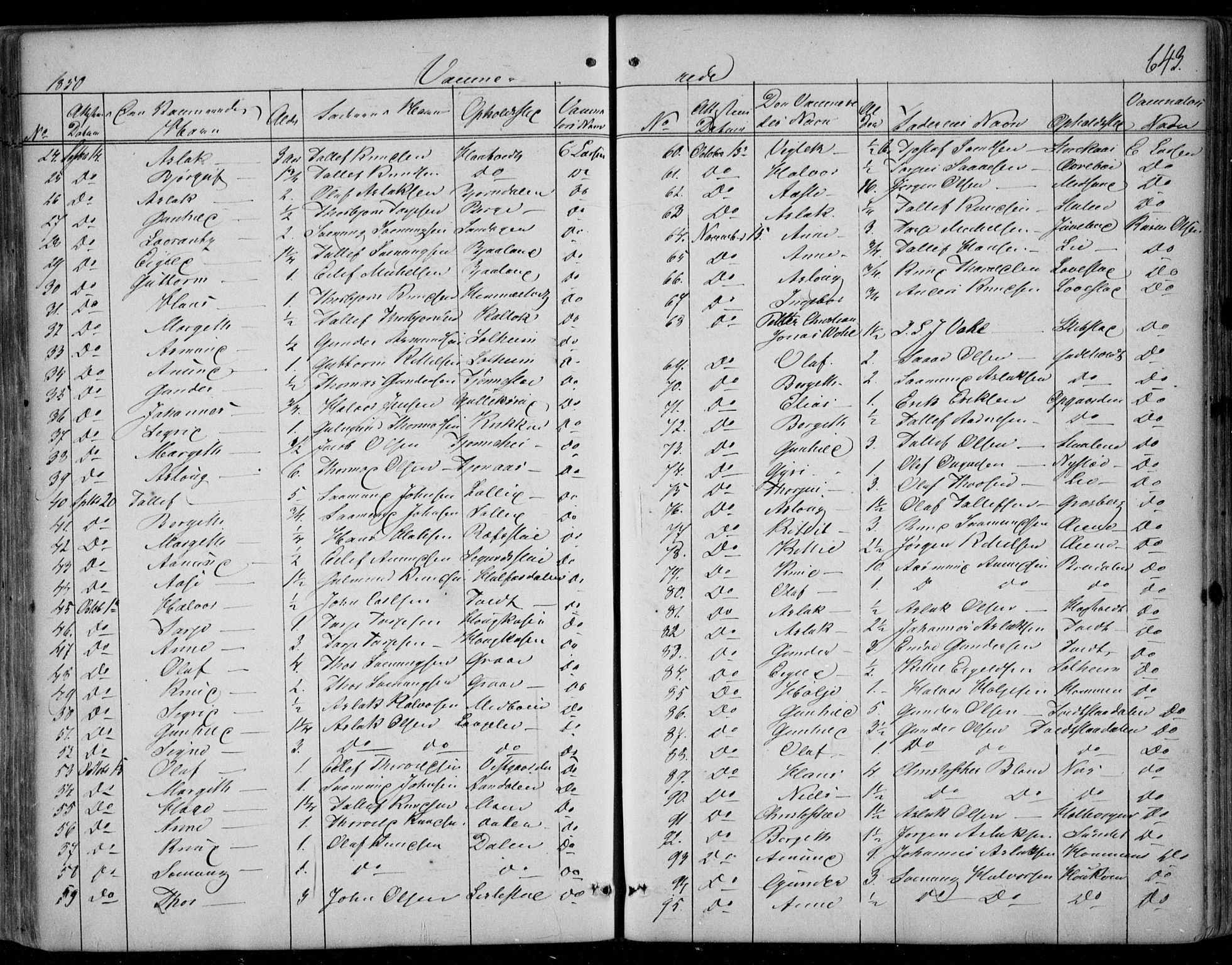 Kviteseid kirkebøker, AV/SAKO-A-276/F/Fa/L0006: Parish register (official) no. I 6, 1836-1858, p. 643