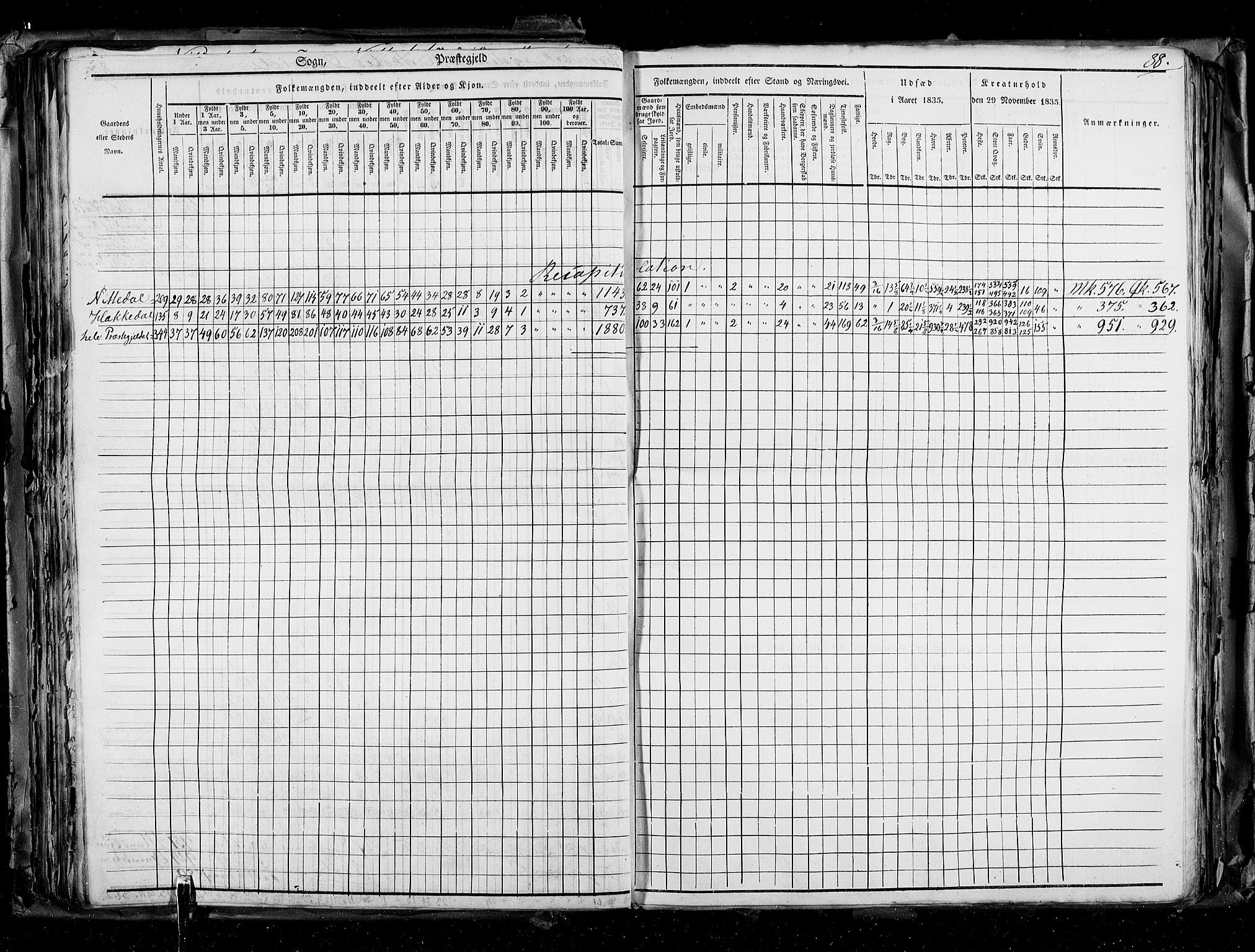 RA, Census 1835, vol. 2: Akershus amt og Smålenenes amt, 1835, p. 88