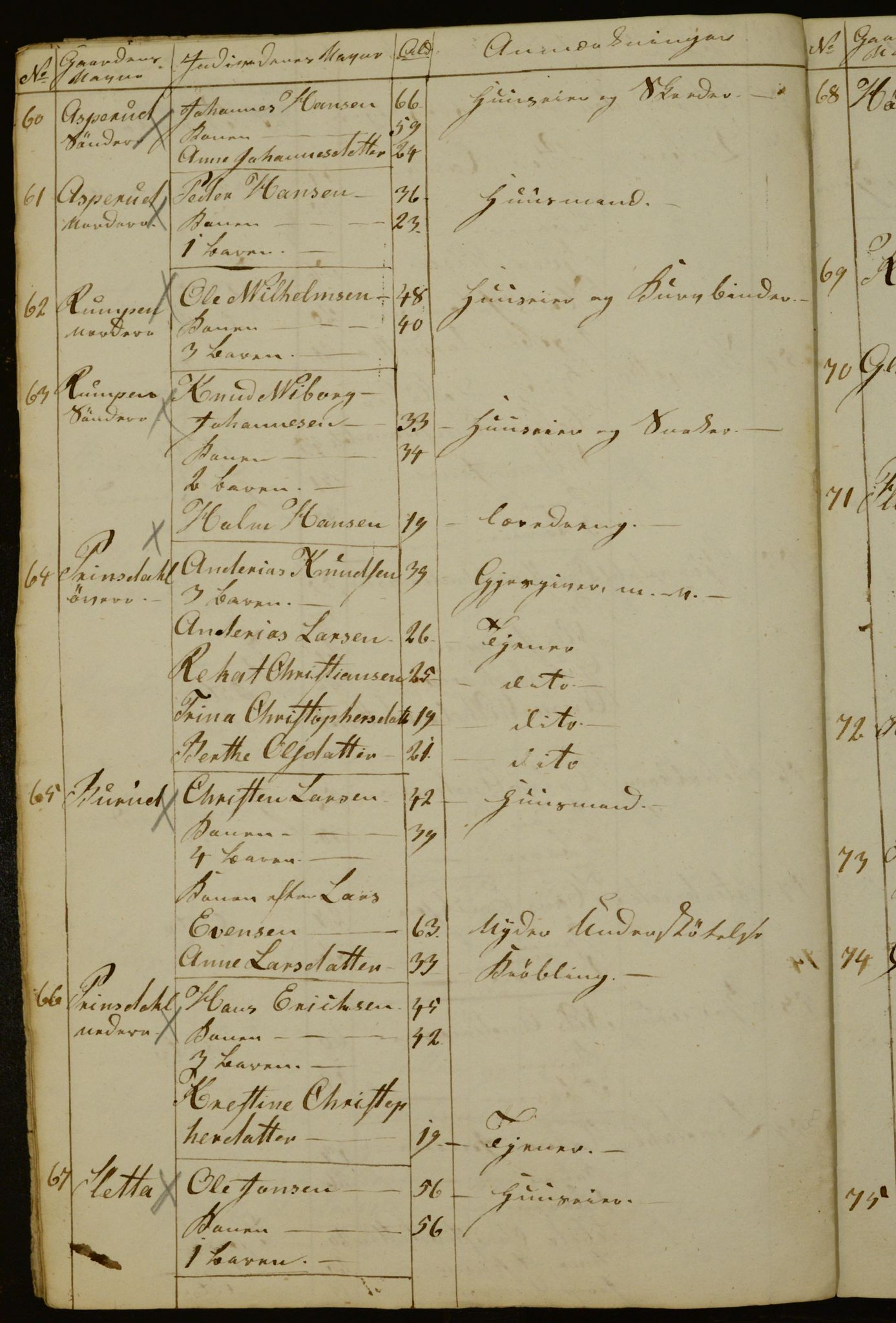 OBA, Census for Aker 1842, 1842