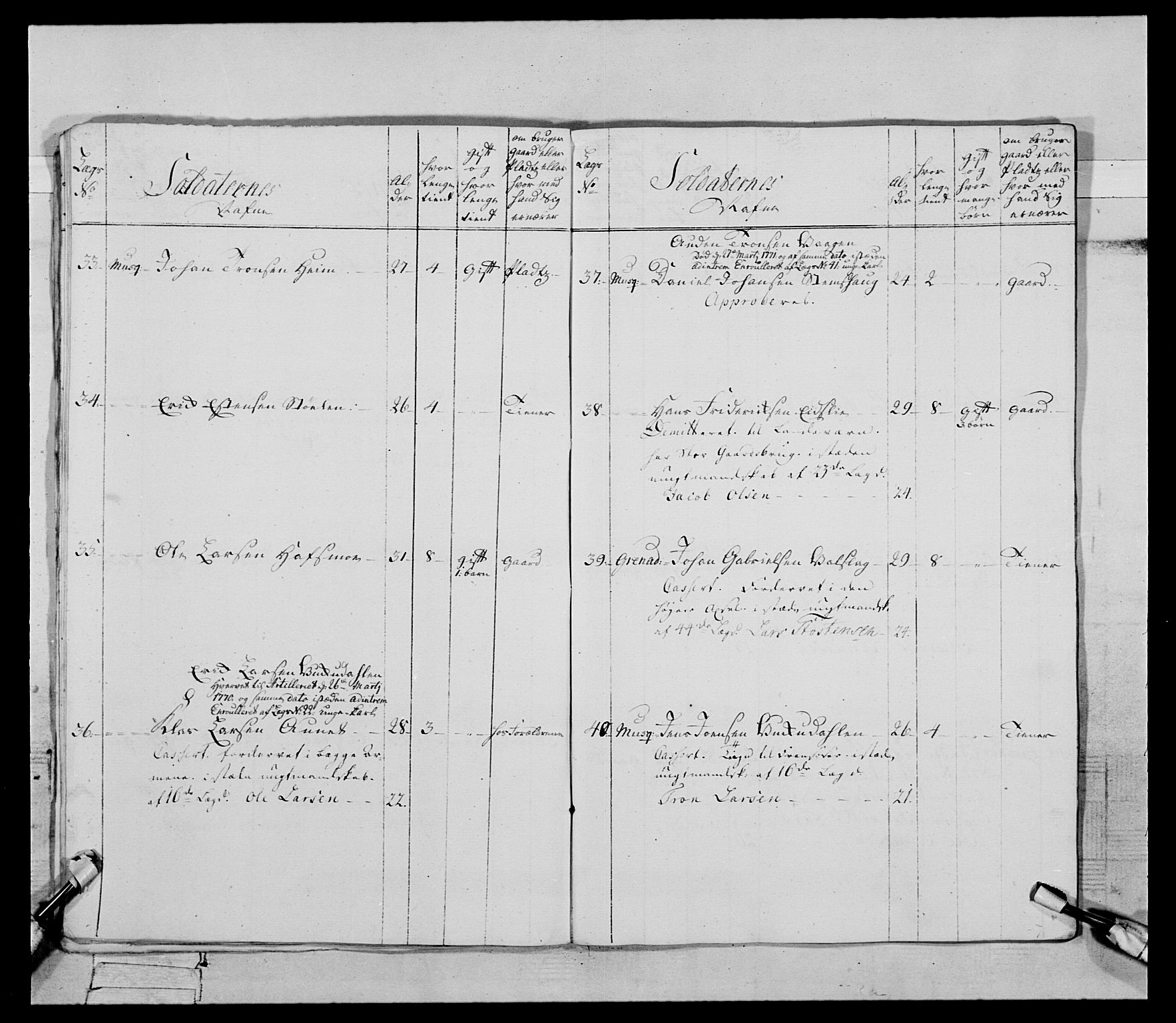 Generalitets- og kommissariatskollegiet, Det kongelige norske kommissariatskollegium, AV/RA-EA-5420/E/Eh/L0085: 3. Trondheimske nasjonale infanteriregiment, 1773-1775, p. 99