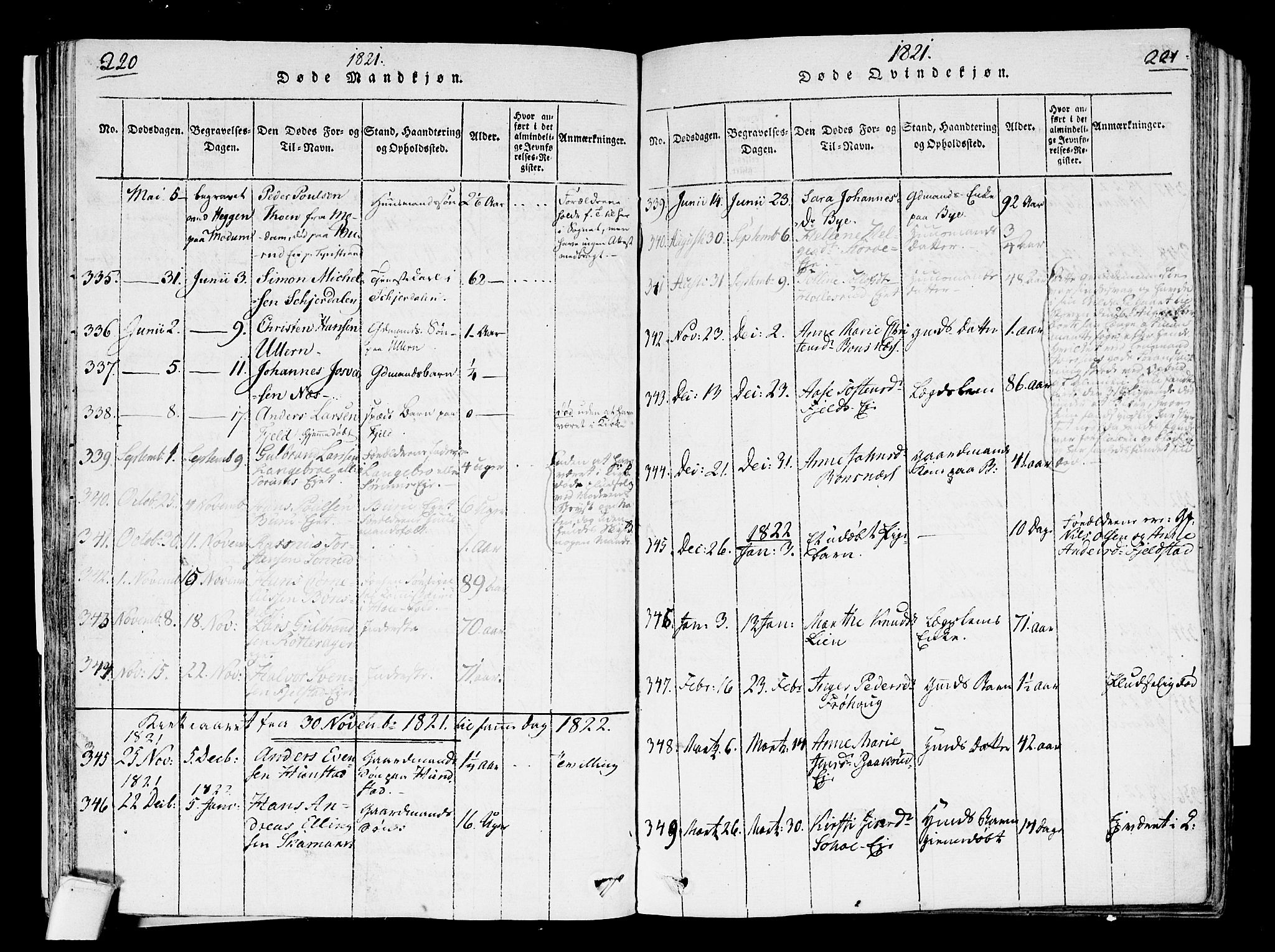 Hole kirkebøker, SAKO/A-228/F/Fa/L0004: Parish register (official) no. I 4, 1814-1833, p. 220-221