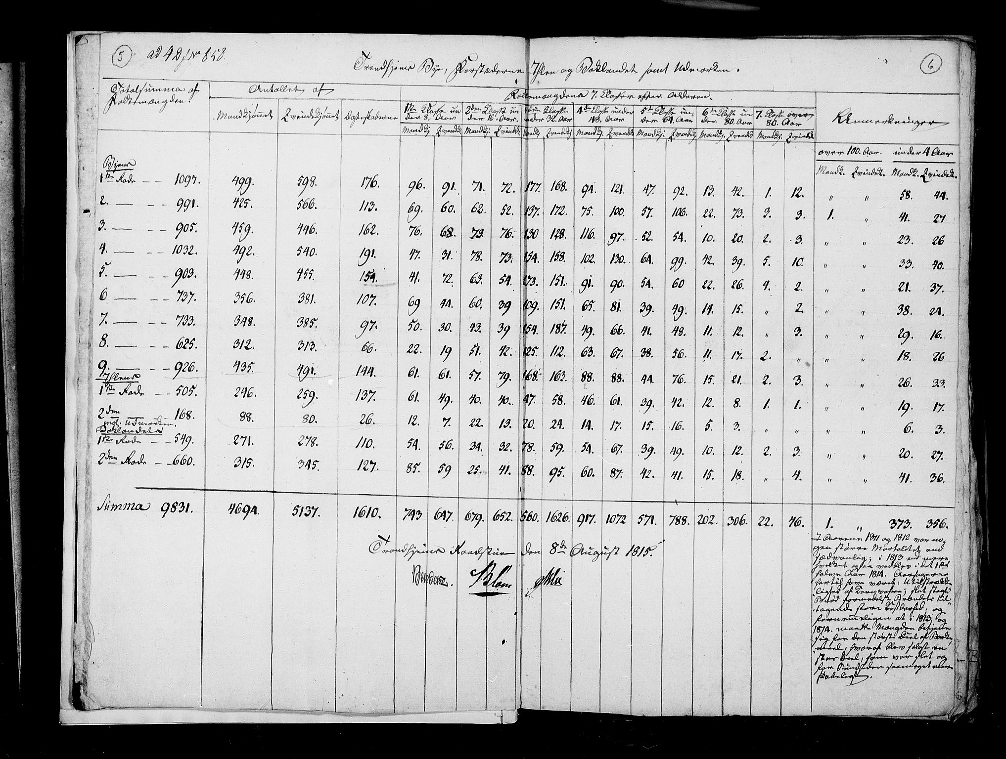 RA, Census 1815, vol. 4: Trondheim, 1815, p. 7