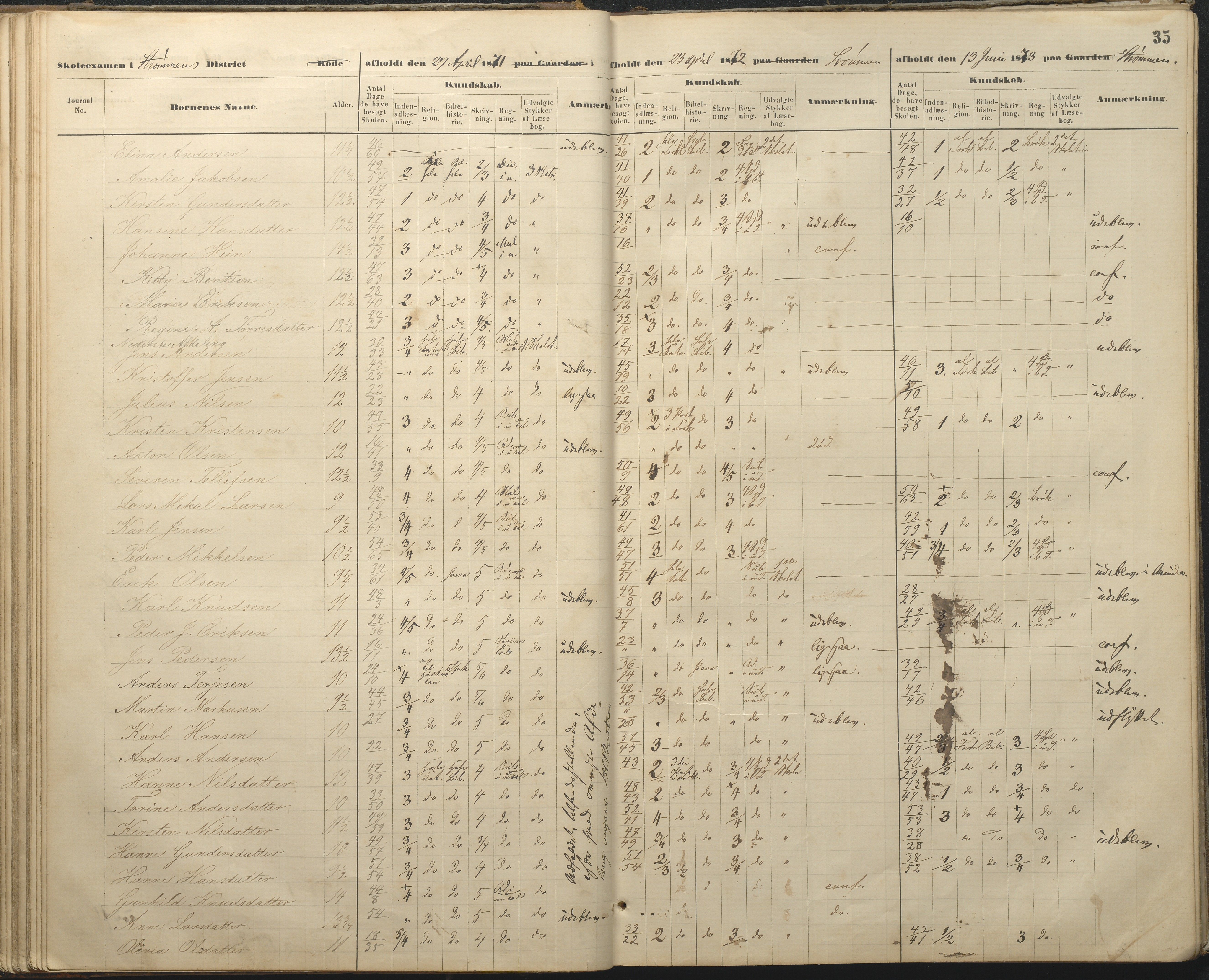 Øyestad kommune frem til 1979, AAKS/KA0920-PK/06/06A/L0048: Eksamensprotokoll, 1866-1879, p. 35