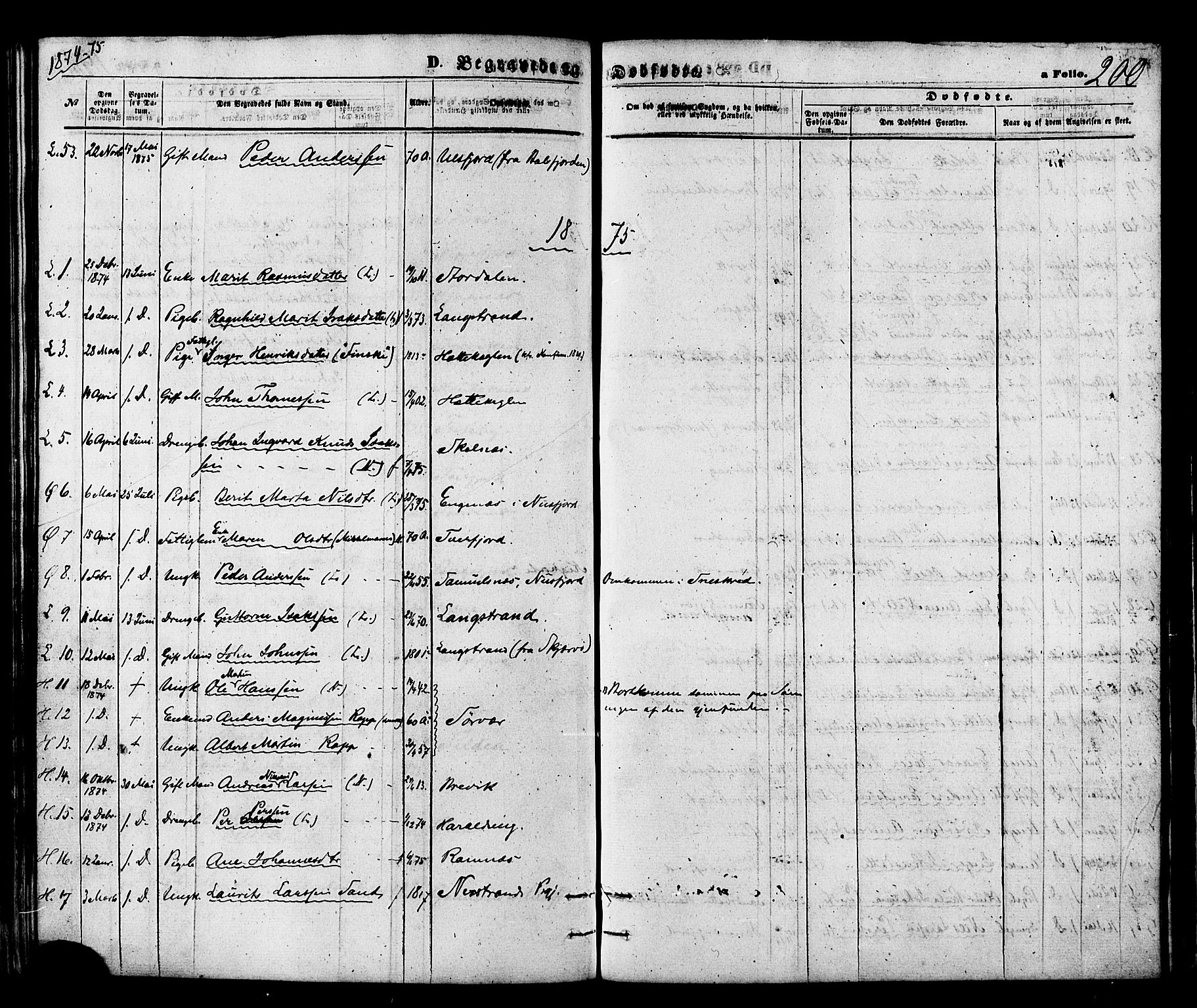 Loppa sokneprestkontor, SATØ/S-1339/H/Ha/L0005kirke: Parish register (official) no. 5, 1869-1878, p. 200