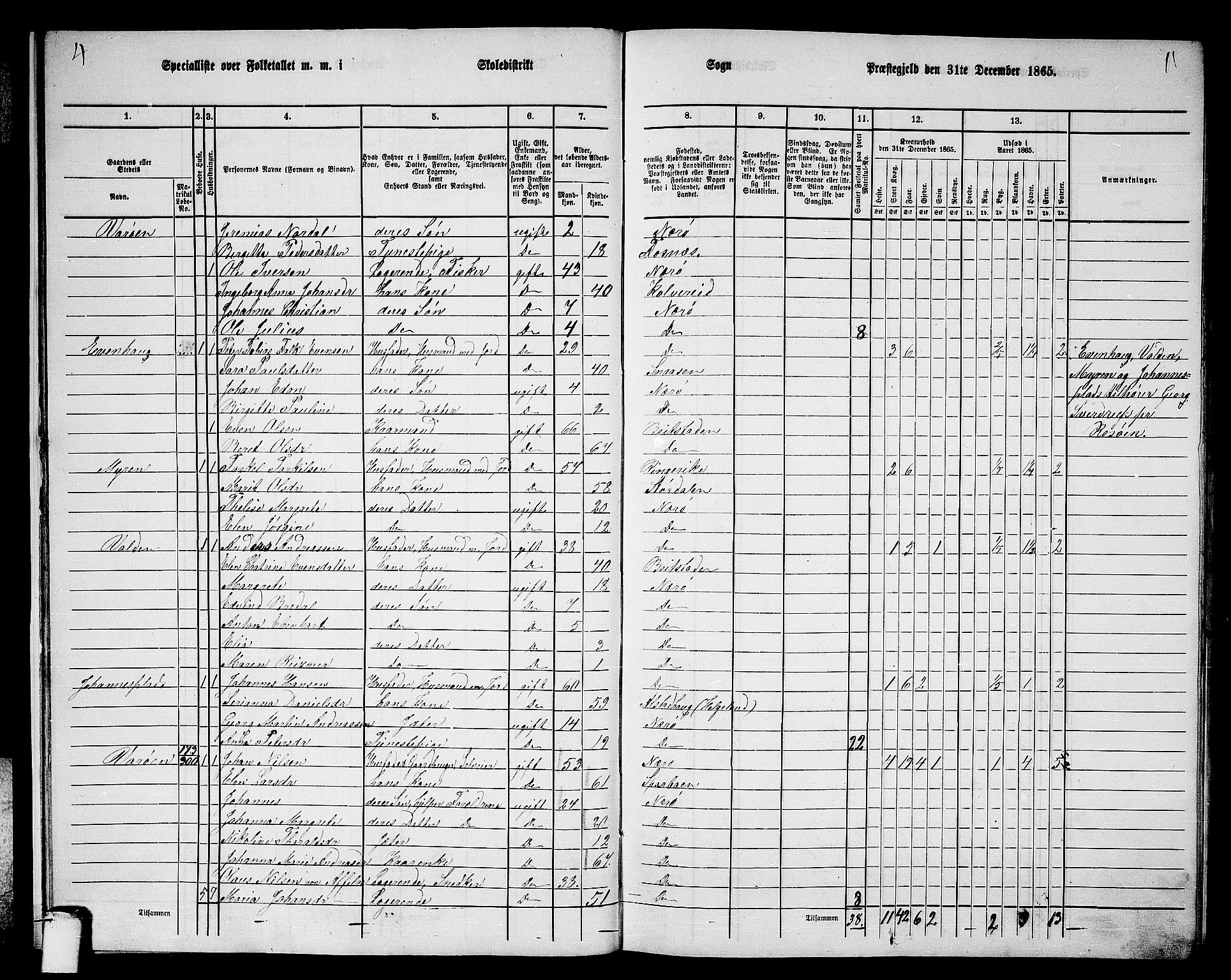 RA, 1865 census for Nærøy, 1865, p. 14