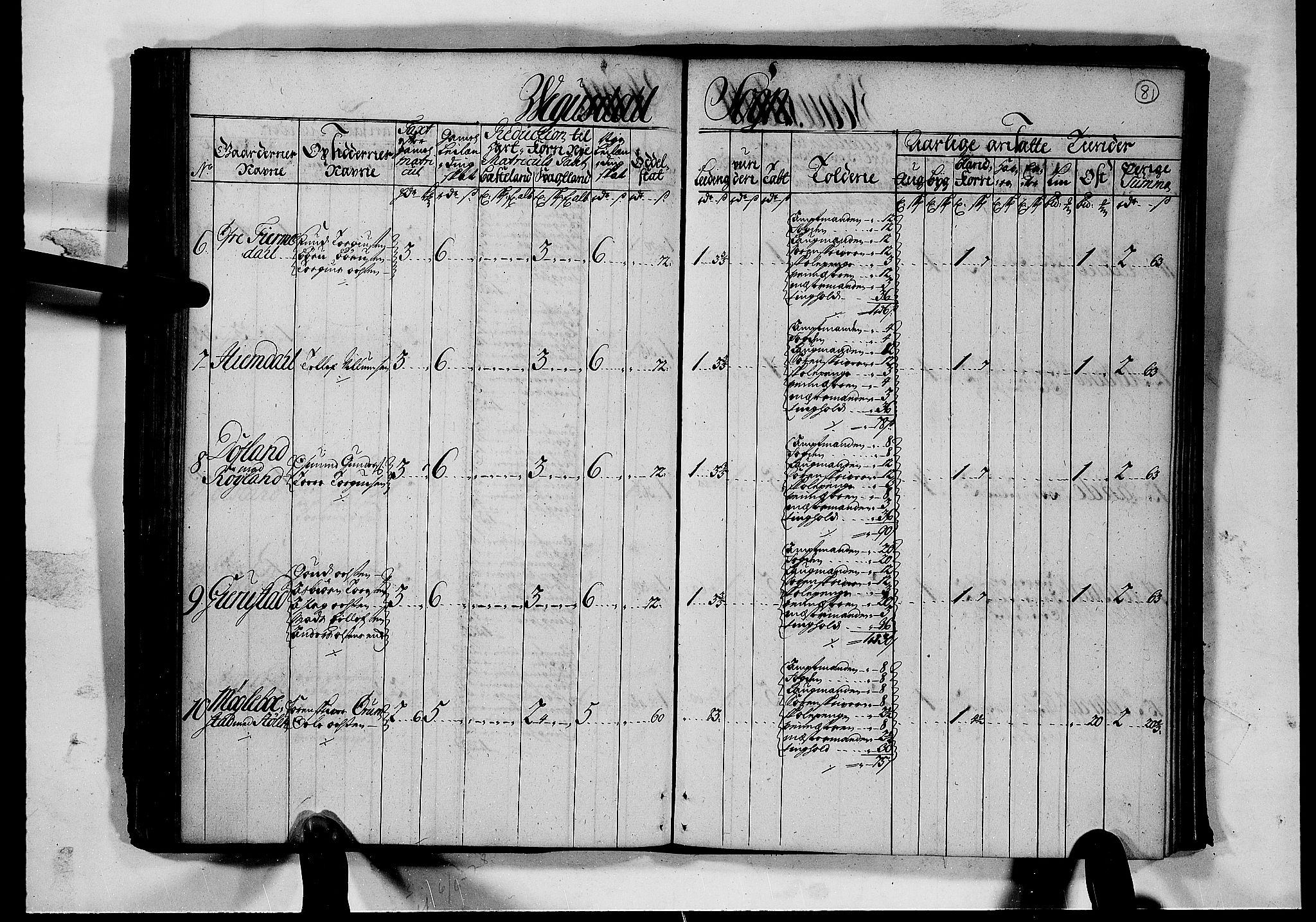 Rentekammeret inntil 1814, Realistisk ordnet avdeling, AV/RA-EA-4070/N/Nb/Nbf/L0126: Råbyggelag matrikkelprotokoll, 1723, p. 86