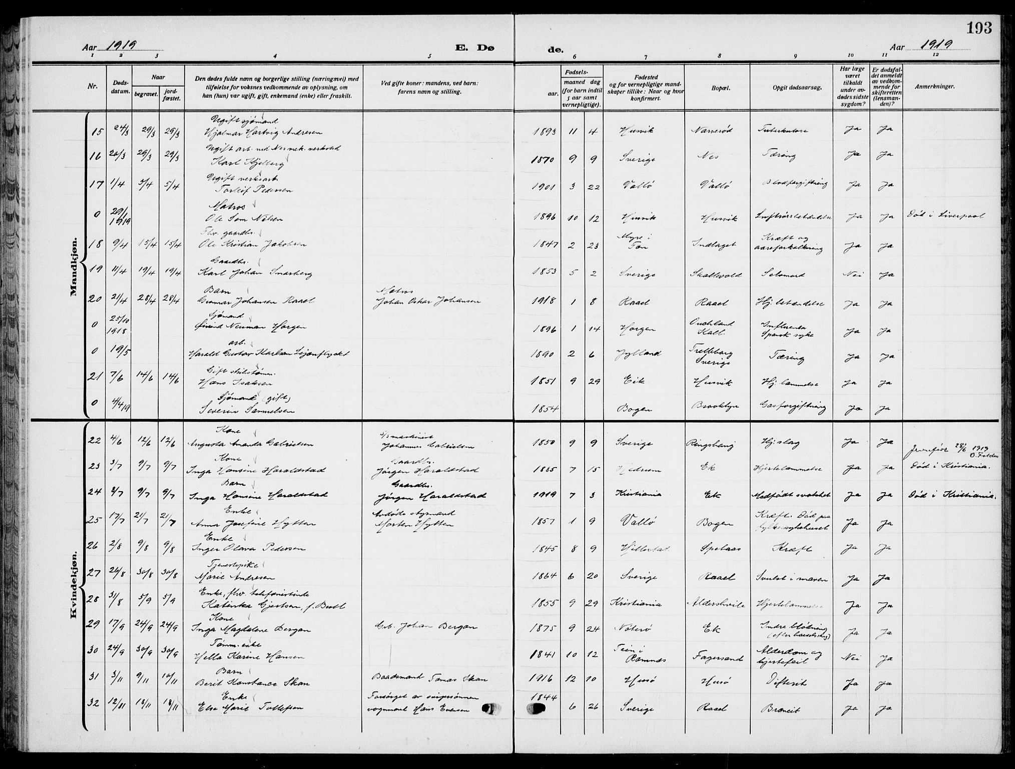 Sem kirkebøker, AV/SAKO-A-5/G/Gb/L0004: Parish register (copy) no. II 4, 1914-1937, p. 193