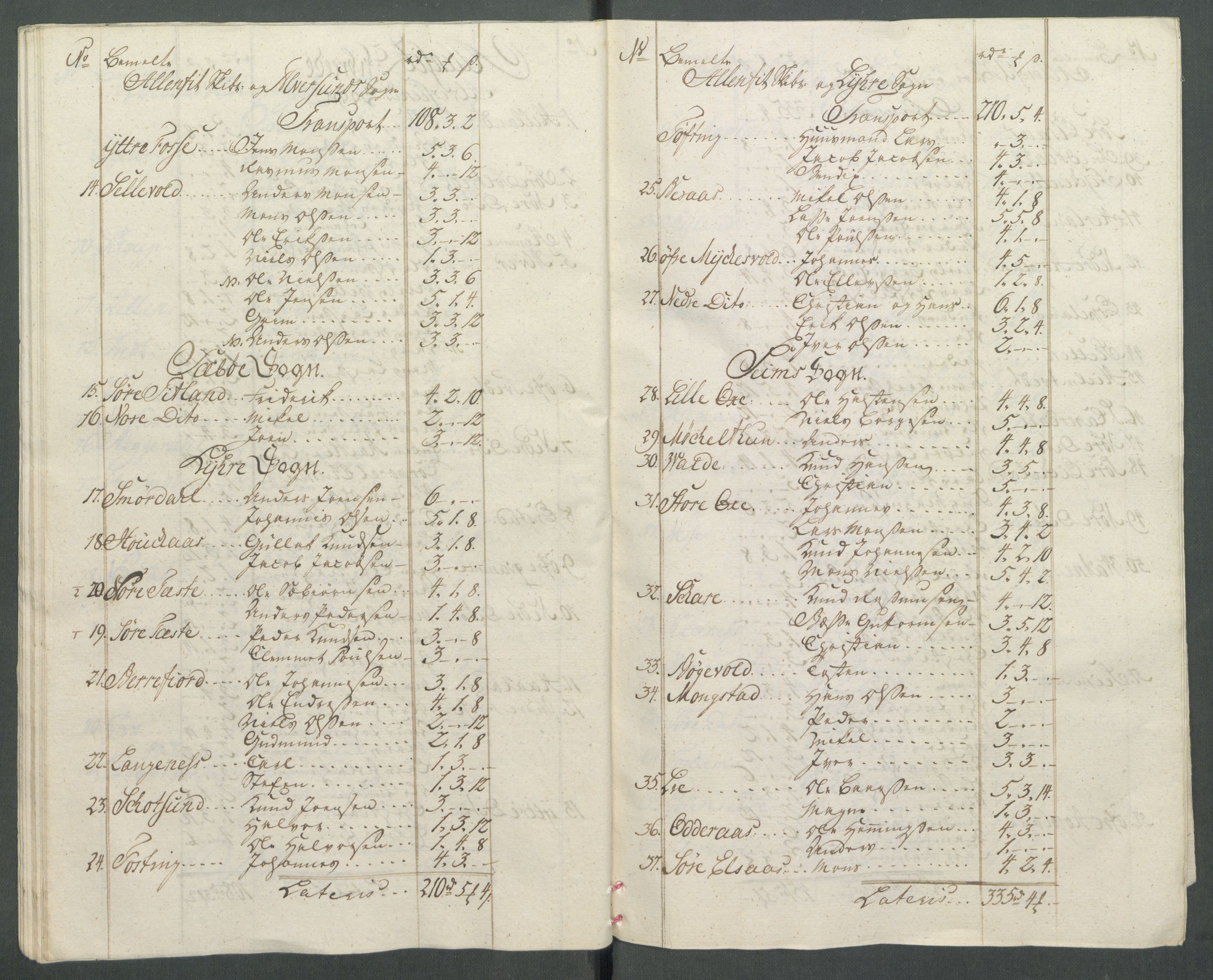 Rentekammeret inntil 1814, Realistisk ordnet avdeling, AV/RA-EA-4070/Od/L0002: [Æ3]: Dokumenter om almuens motstand mot ekstraskatten 1762-1772 i Bergen stift og Ryfylke, 1762-1772, p. 283