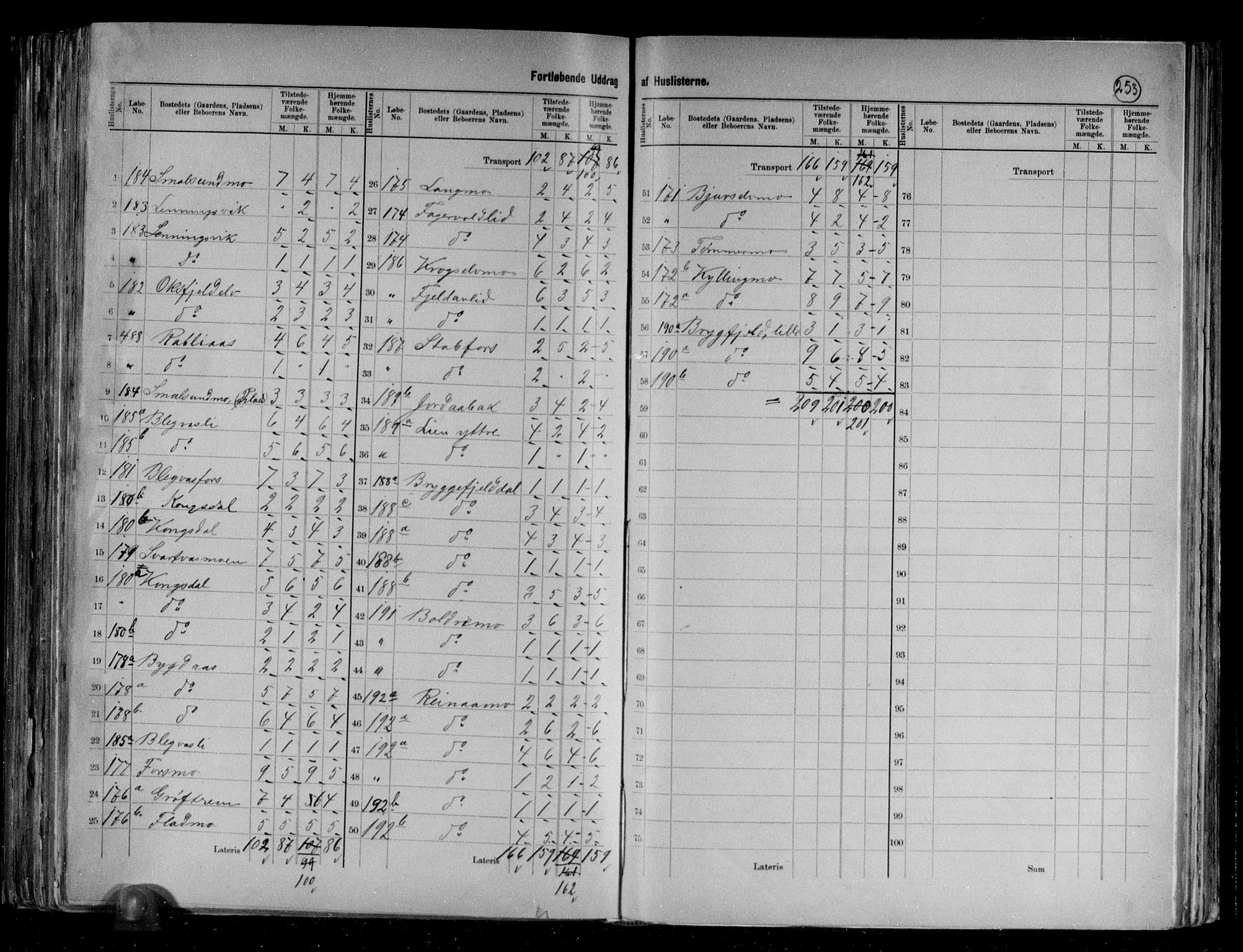 RA, 1891 census for 1832 Hemnes, 1891, p. 29