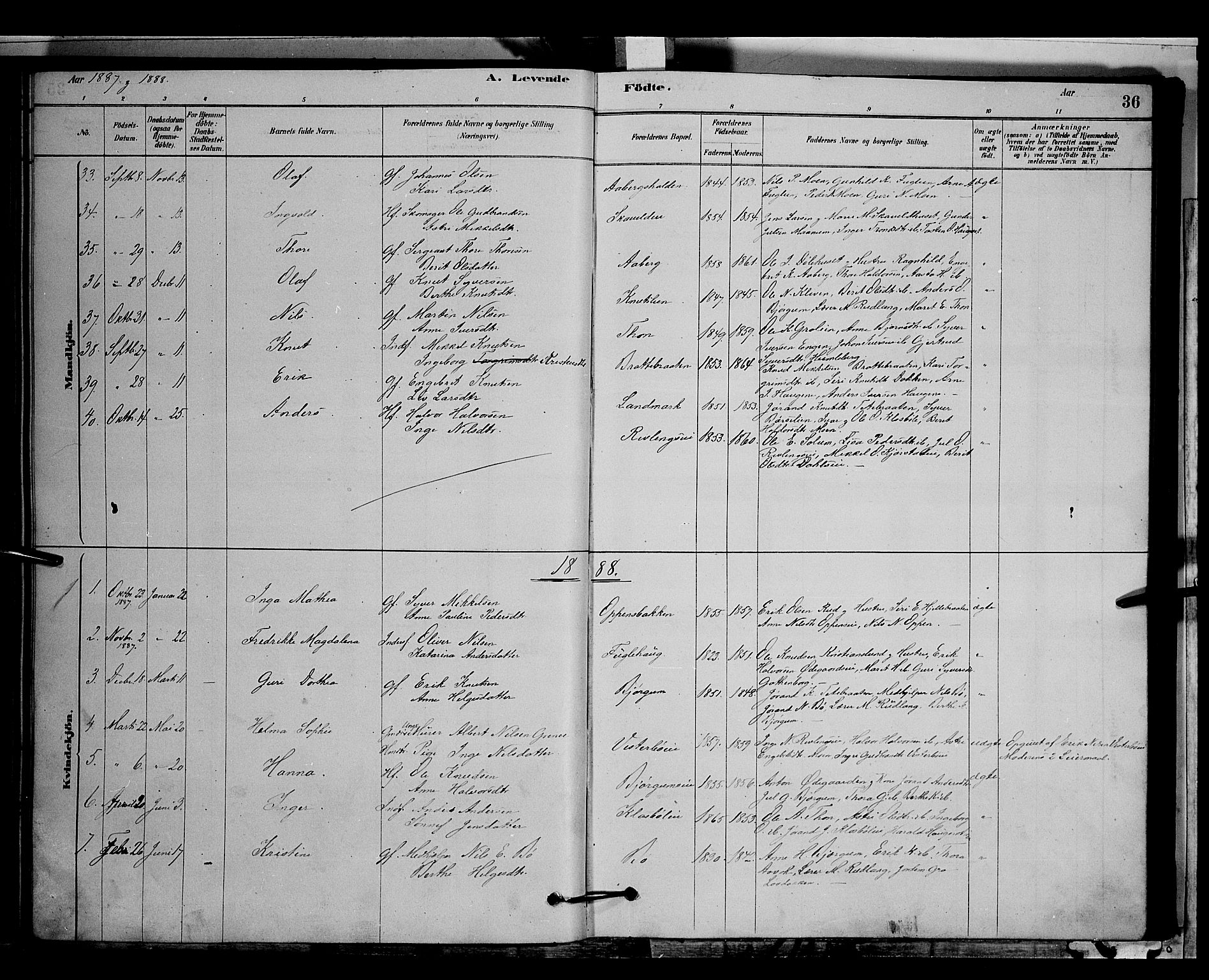 Nord-Aurdal prestekontor, SAH/PREST-132/H/Ha/Hab/L0006: Parish register (copy) no. 6, 1878-1892, p. 36