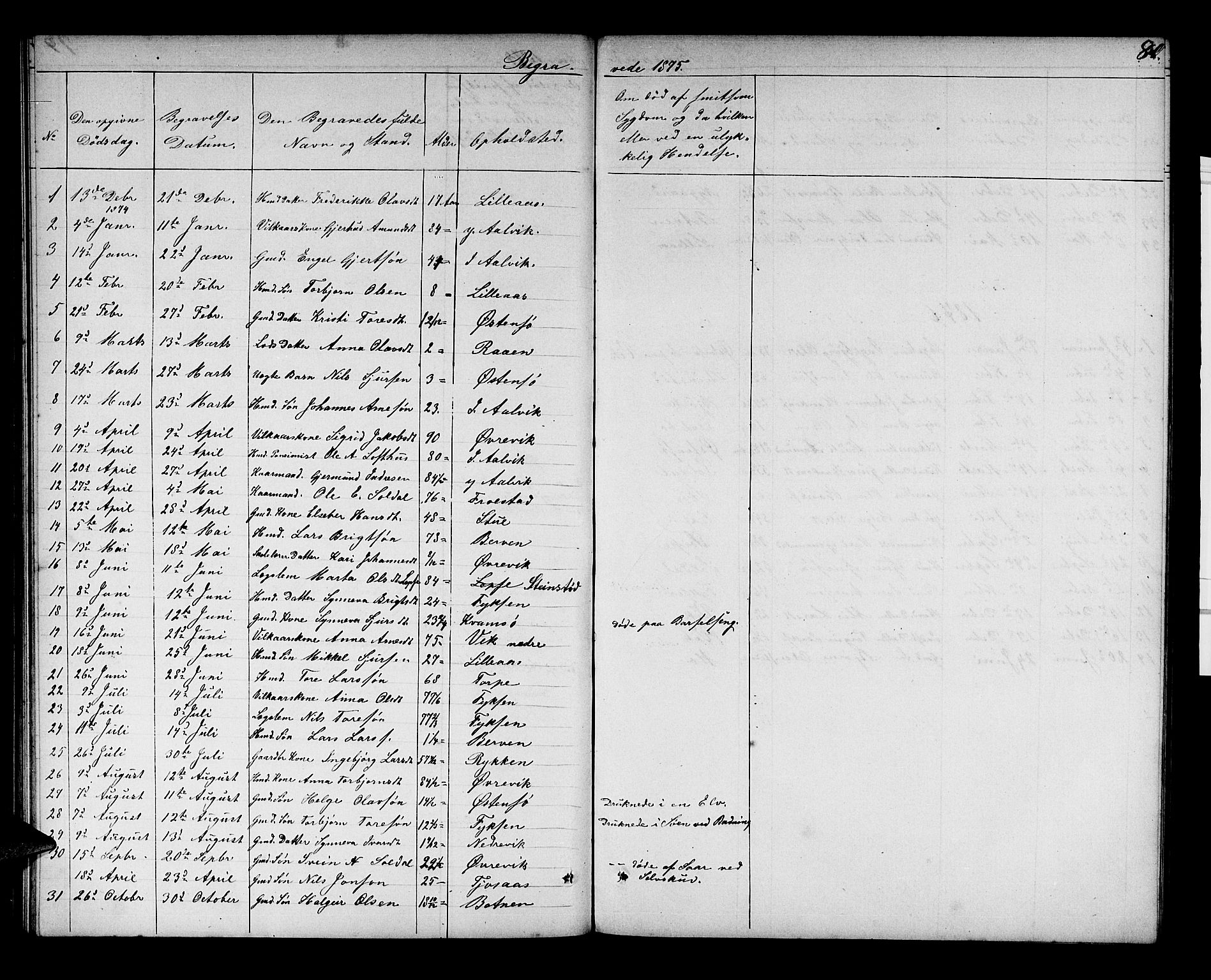 Kvam sokneprestembete, SAB/A-76201/H/Hab: Parish register (copy) no. C 2, 1863-1880, p. 80