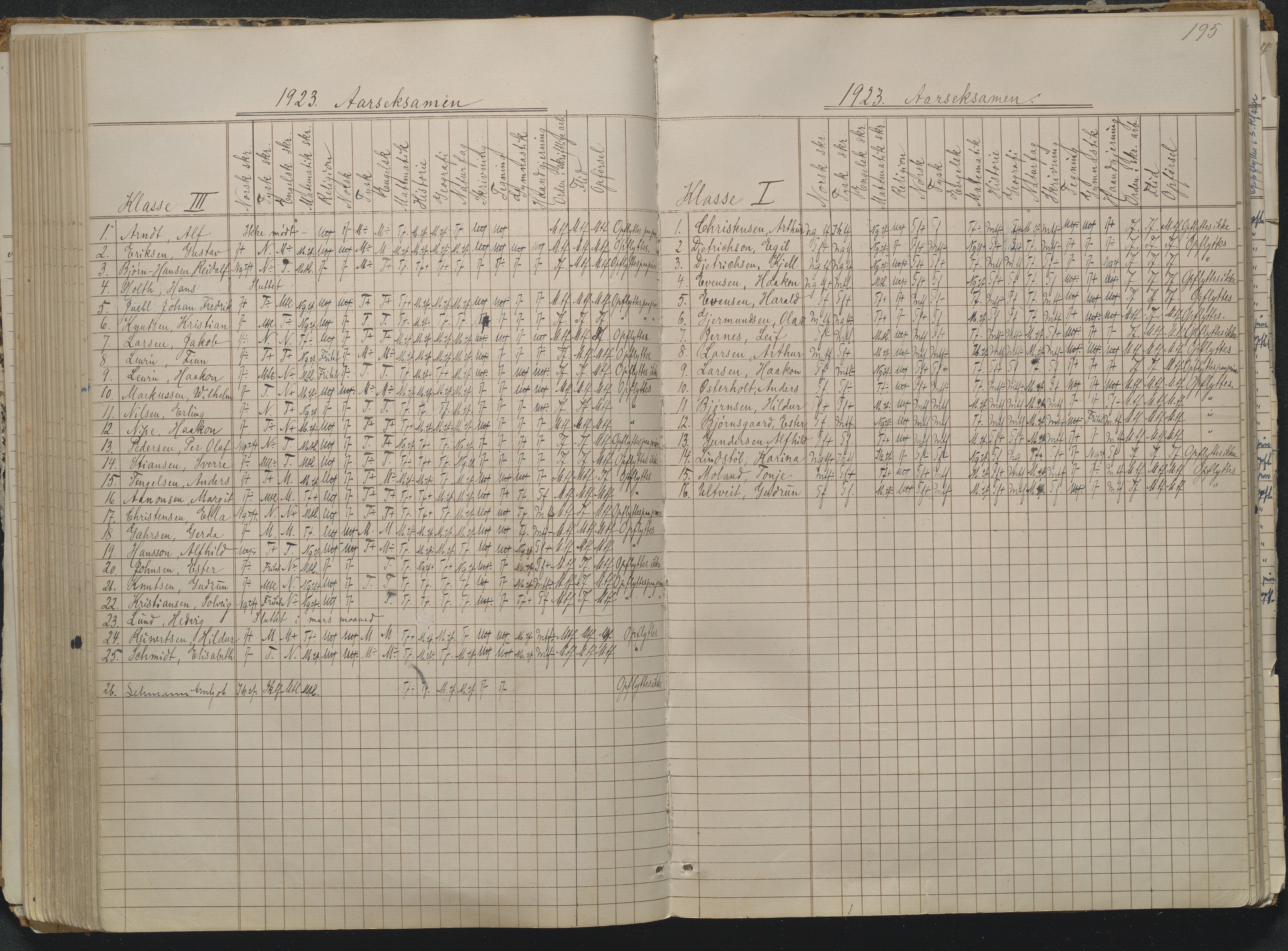 Risør kommune, AAKS/KA0901-PK/1/05/05g/L0004: Karakterprotokoll, 1870, p. 195