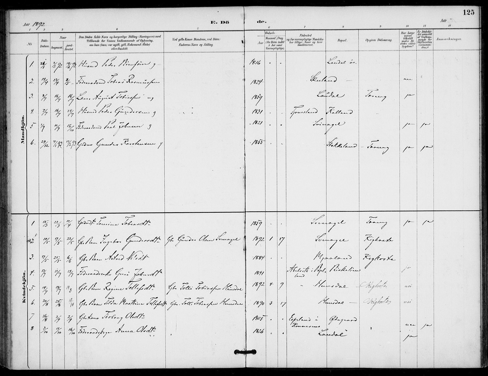 Holum sokneprestkontor, SAK/1111-0022/F/Fa/Fab/L0007: Parish register (official) no. A 7, 1887-1912, p. 125
