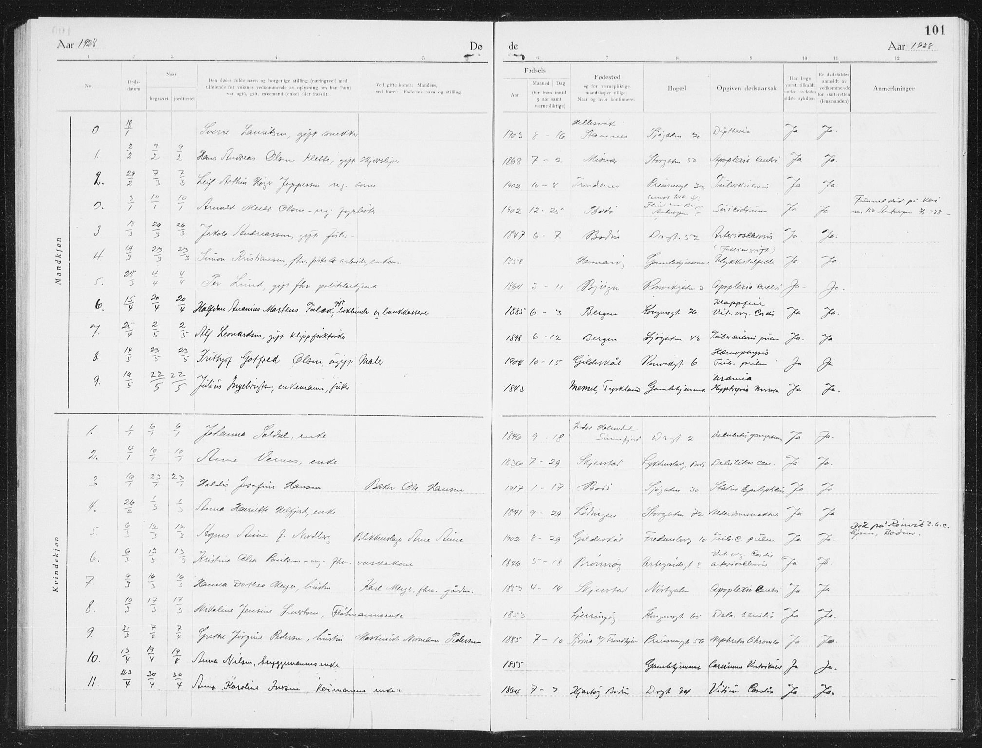 Ministerialprotokoller, klokkerbøker og fødselsregistre - Nordland, SAT/A-1459/801/L0036: Parish register (copy) no. 801C11, 1920-1934, p. 101