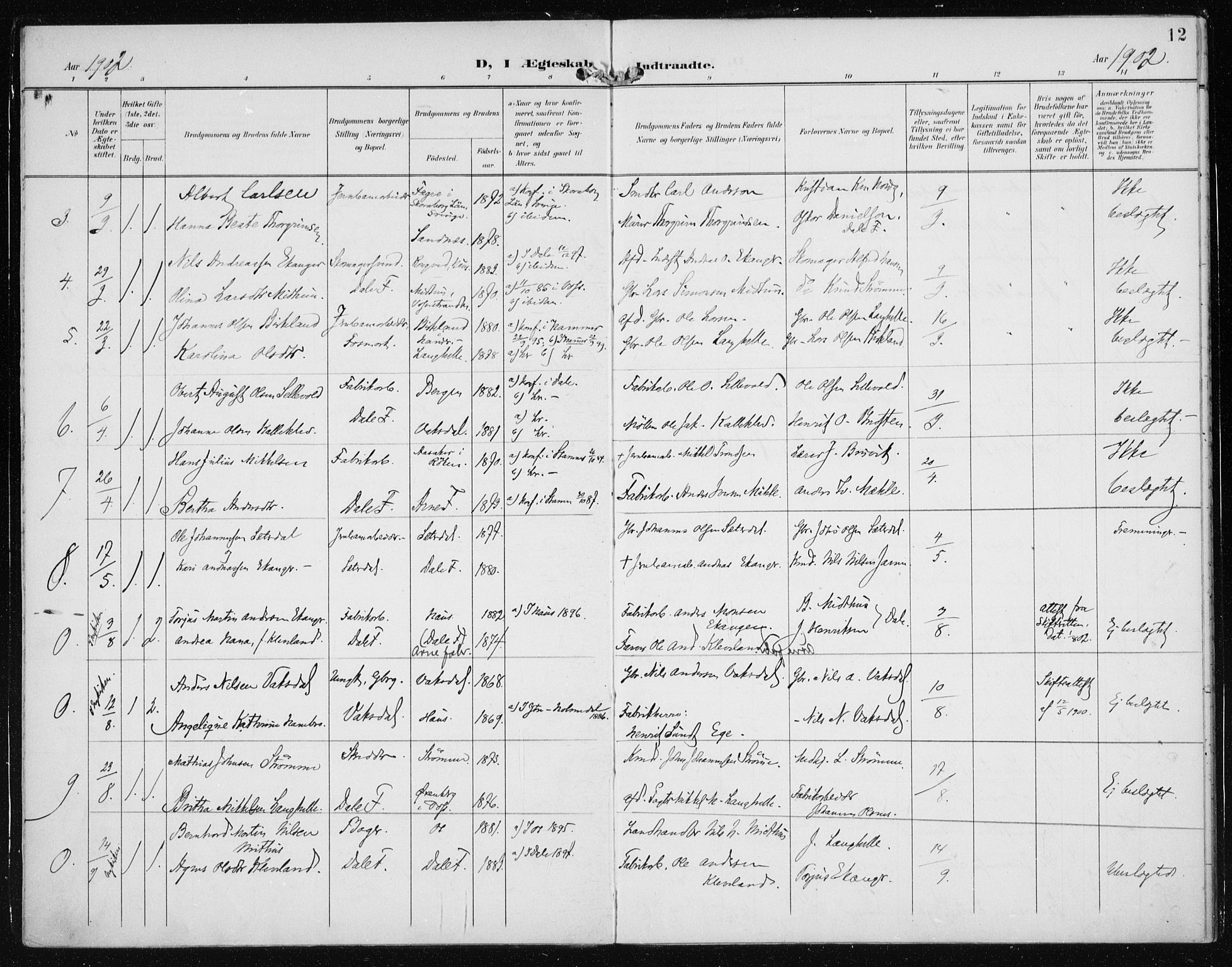 Bruvik Sokneprestembete, SAB/A-74701/H/Haa: Parish register (official) no. B  3, 1898-1919, p. 12