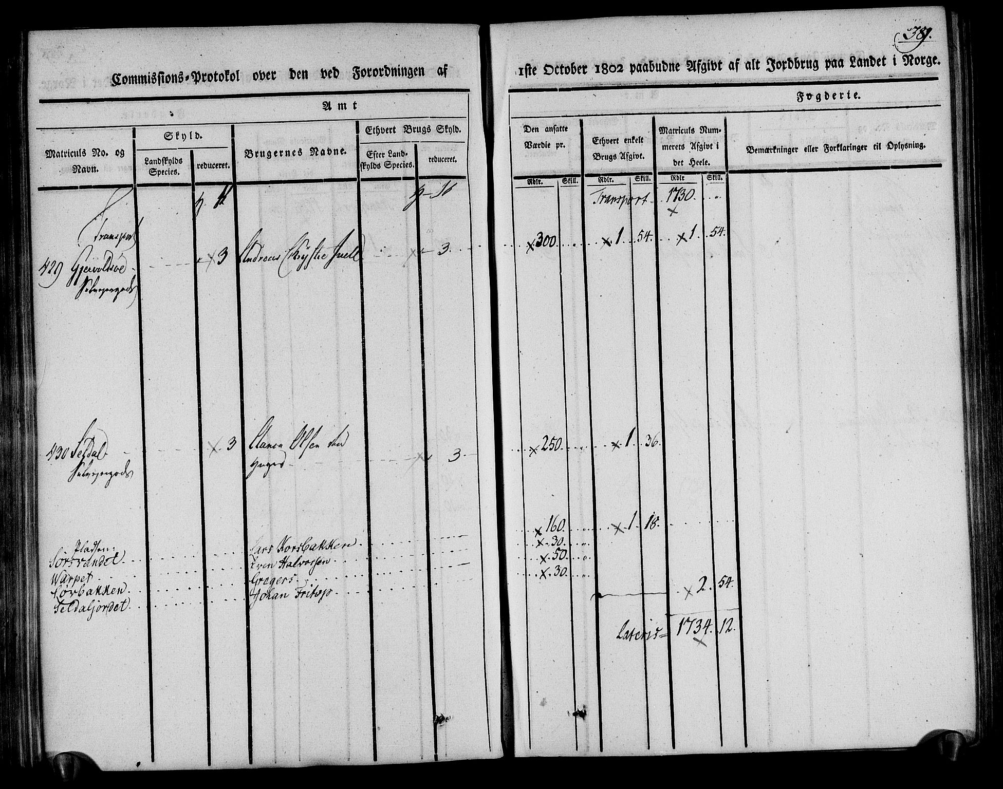 Rentekammeret inntil 1814, Realistisk ordnet avdeling, AV/RA-EA-4070/N/Ne/Nea/L0078: Nedenes fogderi. Kommisjonsprotokoll "Nr. 1", for Sand og Bringsvær skipreider, 1803, p. 386