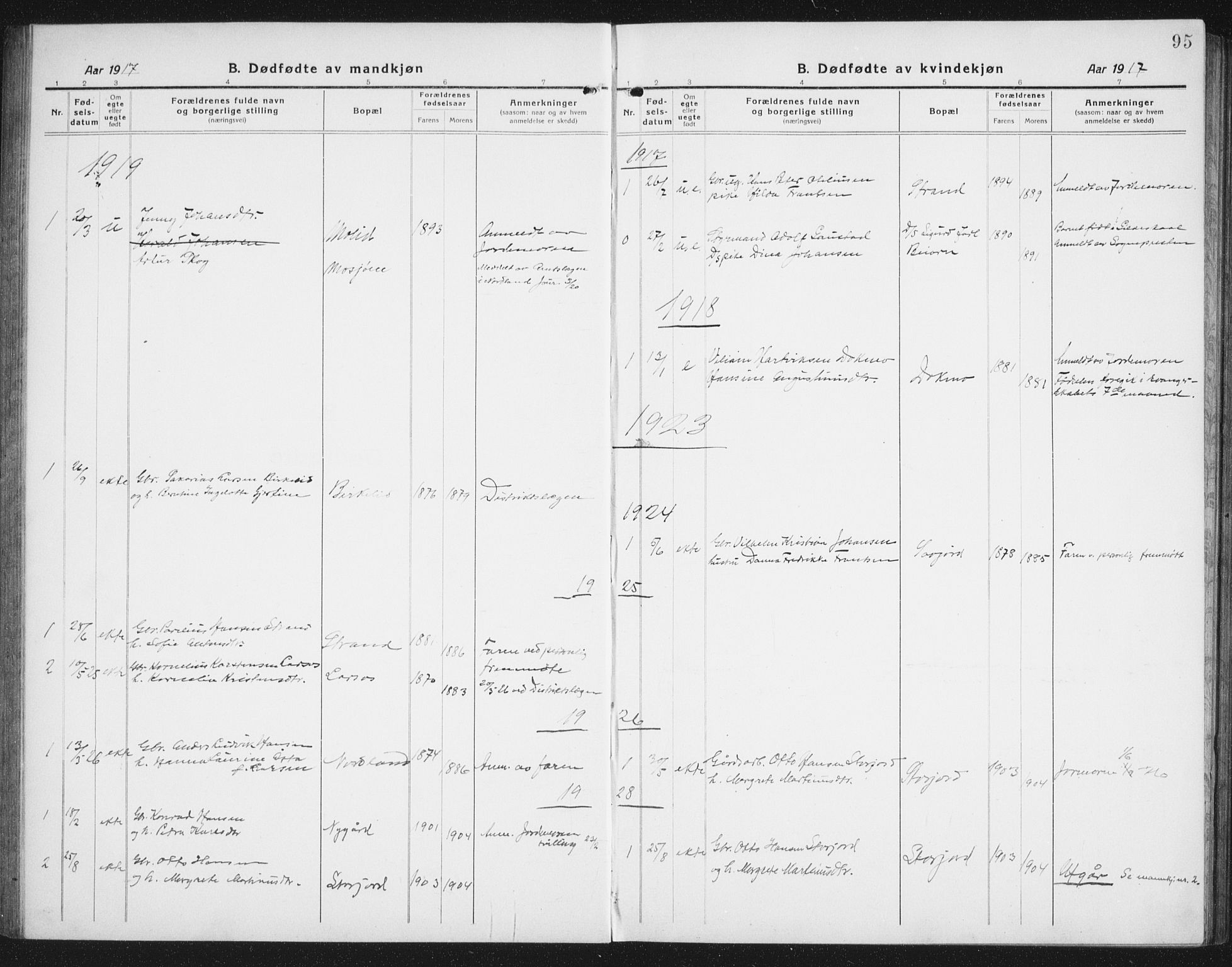 Ministerialprotokoller, klokkerbøker og fødselsregistre - Nordland, SAT/A-1459/846/L0656: Parish register (copy) no. 846C06, 1917-1936, p. 95