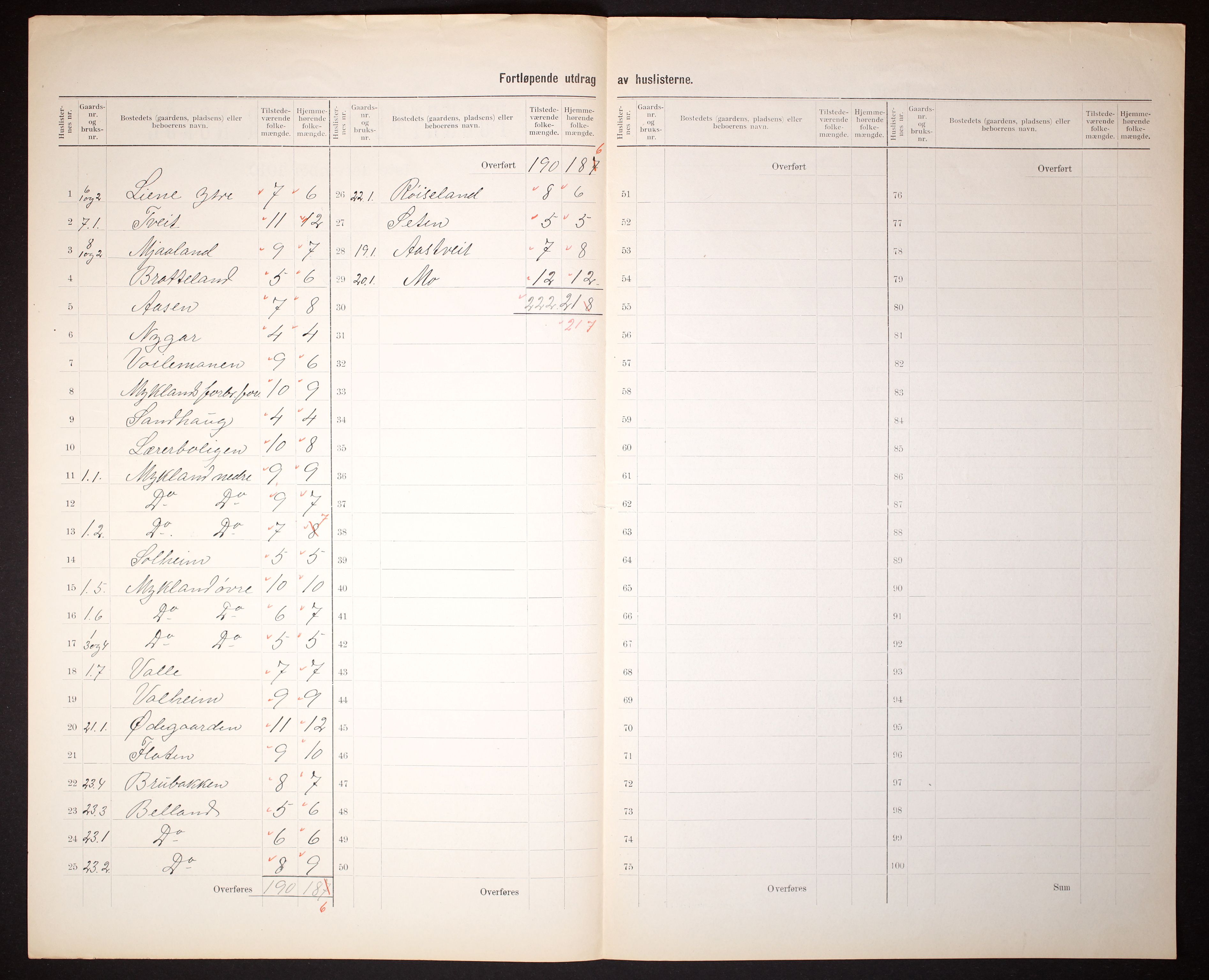 RA, 1910 census for Mykland, 1910, p. 8