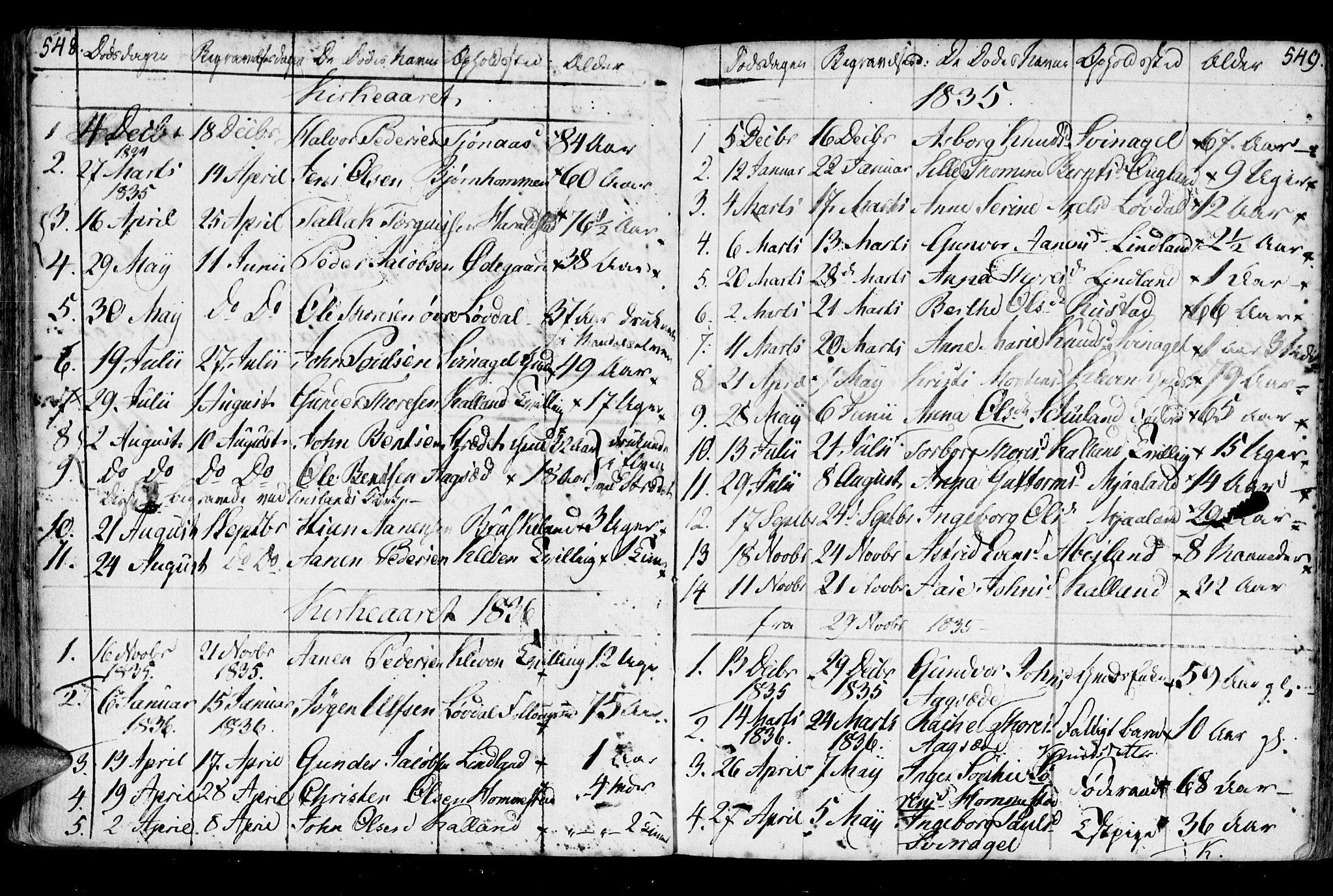 Holum sokneprestkontor, AV/SAK-1111-0022/F/Fa/Fab/L0004: Parish register (official) no. A 4, 1774-1847, p. 548-549