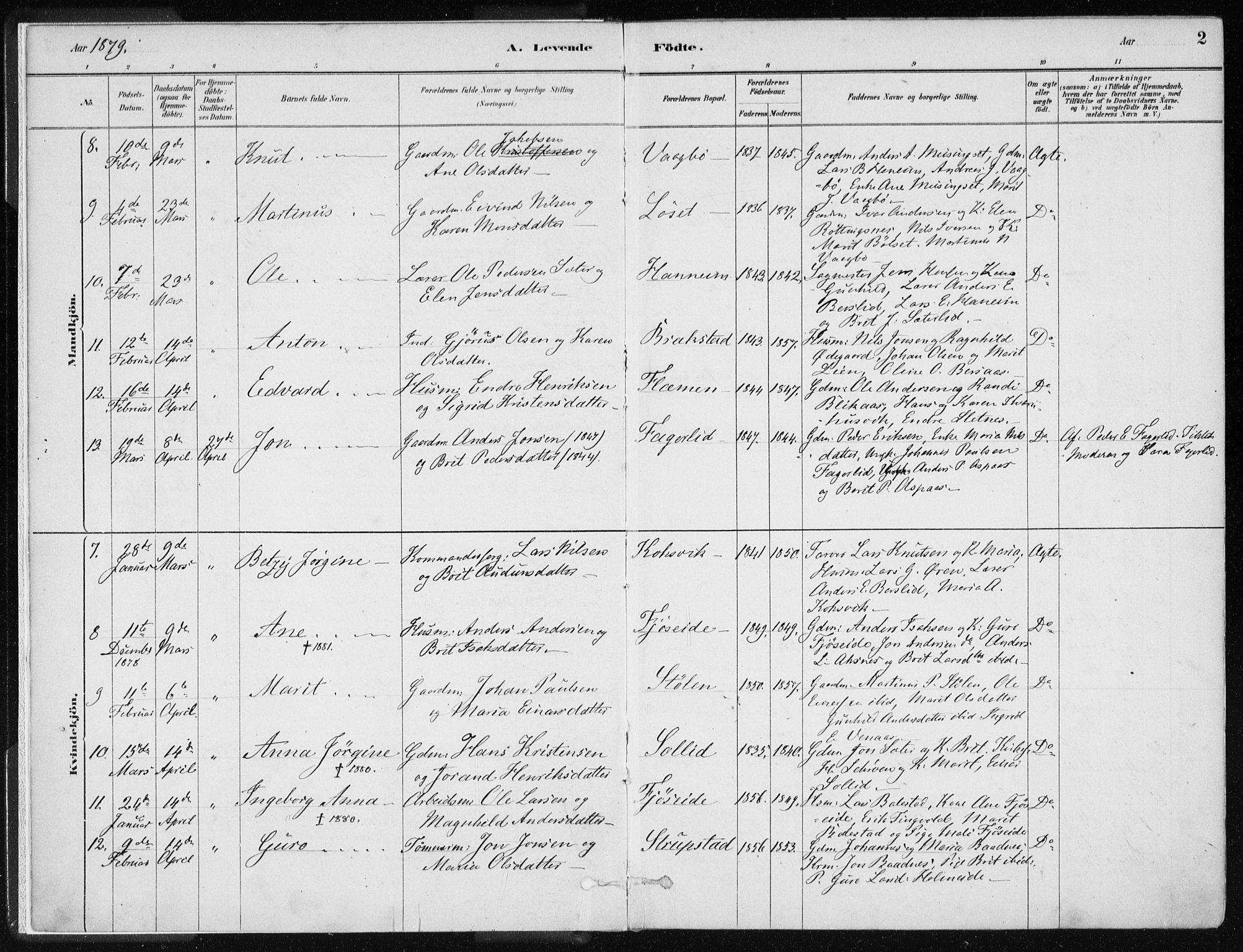 Ministerialprotokoller, klokkerbøker og fødselsregistre - Møre og Romsdal, AV/SAT-A-1454/586/L0987: Parish register (official) no. 586A13, 1879-1892, p. 2