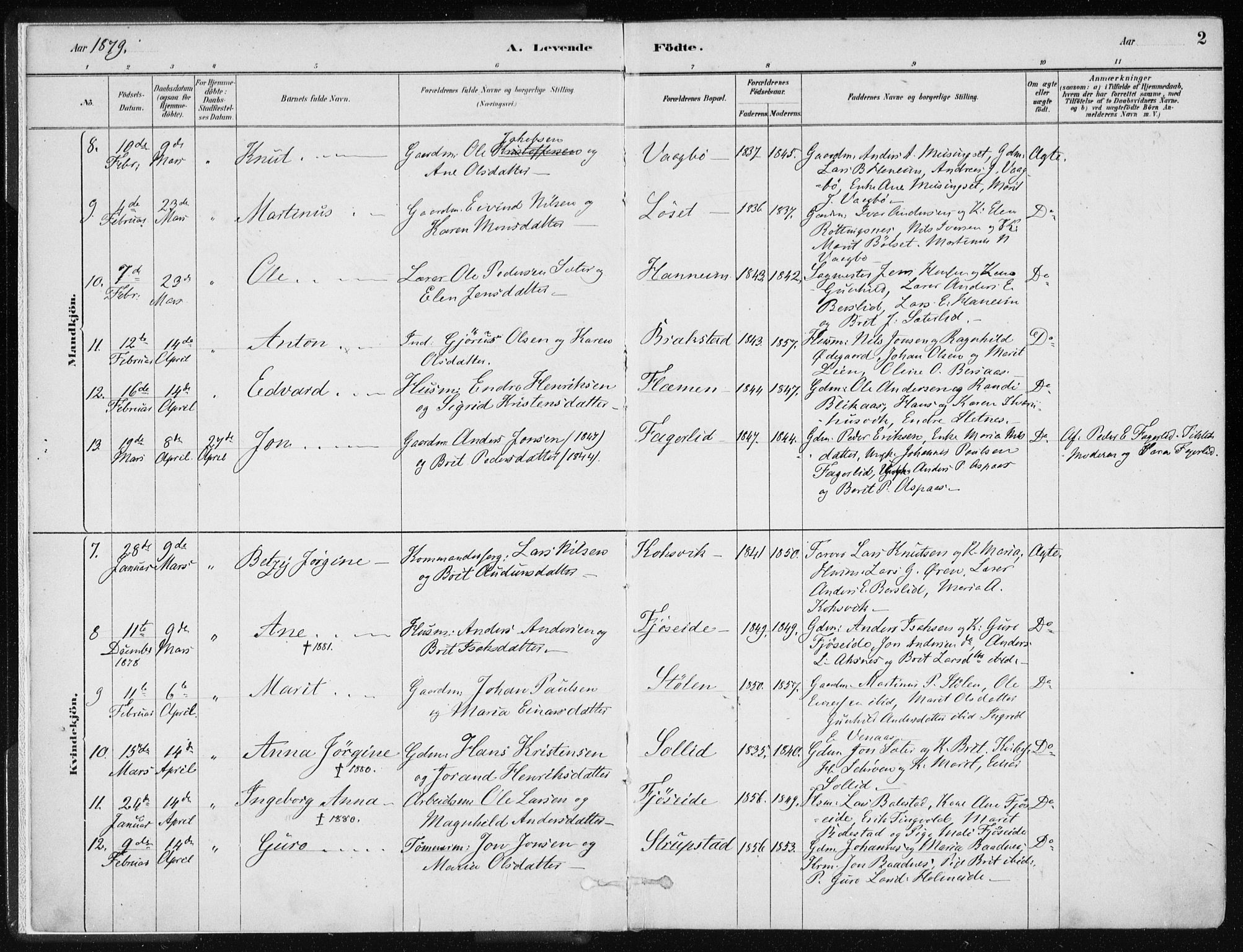 Ministerialprotokoller, klokkerbøker og fødselsregistre - Møre og Romsdal, SAT/A-1454/586/L0987: Parish register (official) no. 586A13, 1879-1892, p. 2