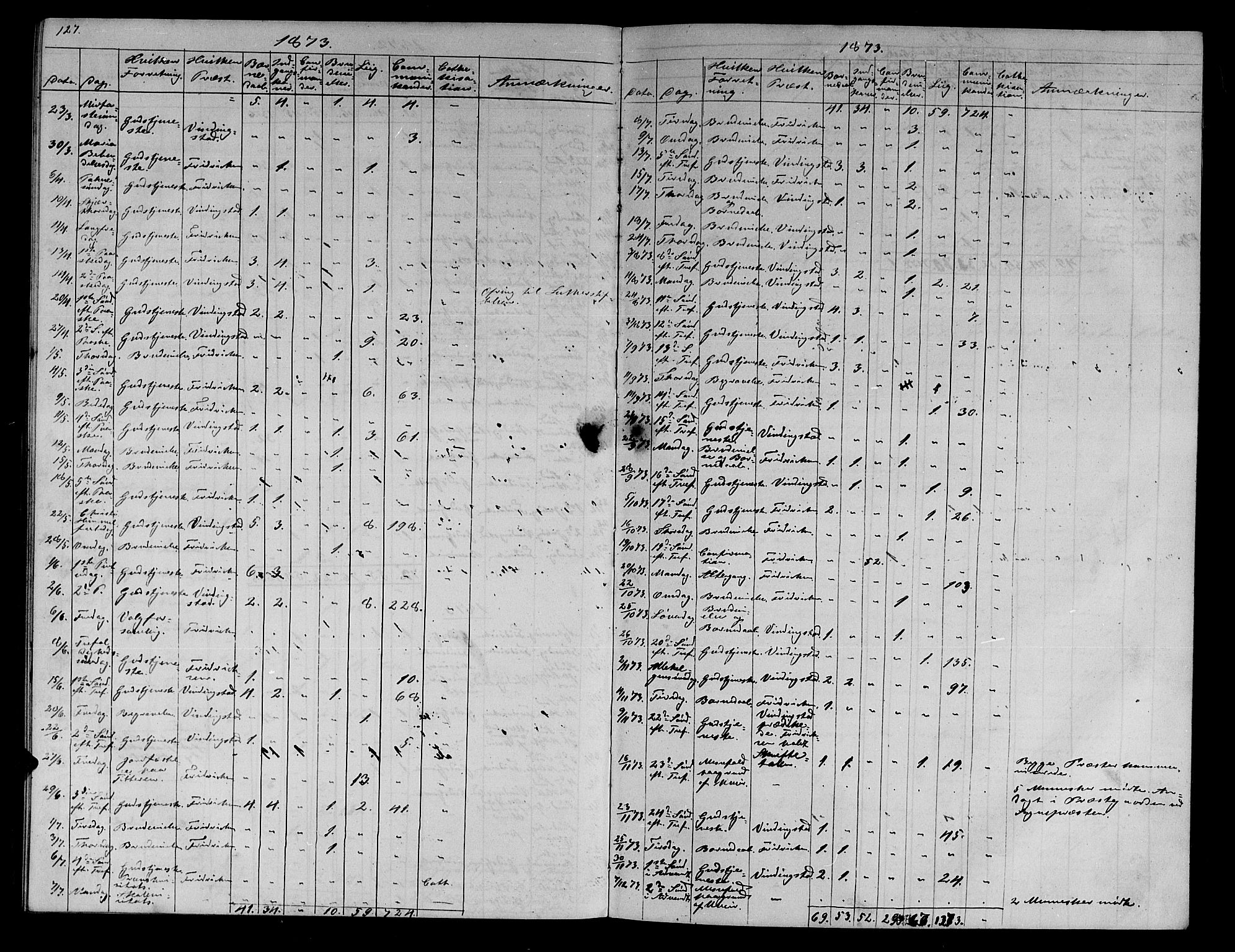Ministerialprotokoller, klokkerbøker og fødselsregistre - Sør-Trøndelag, SAT/A-1456/634/L0539: Parish register (copy) no. 634C01, 1866-1873, p. 127