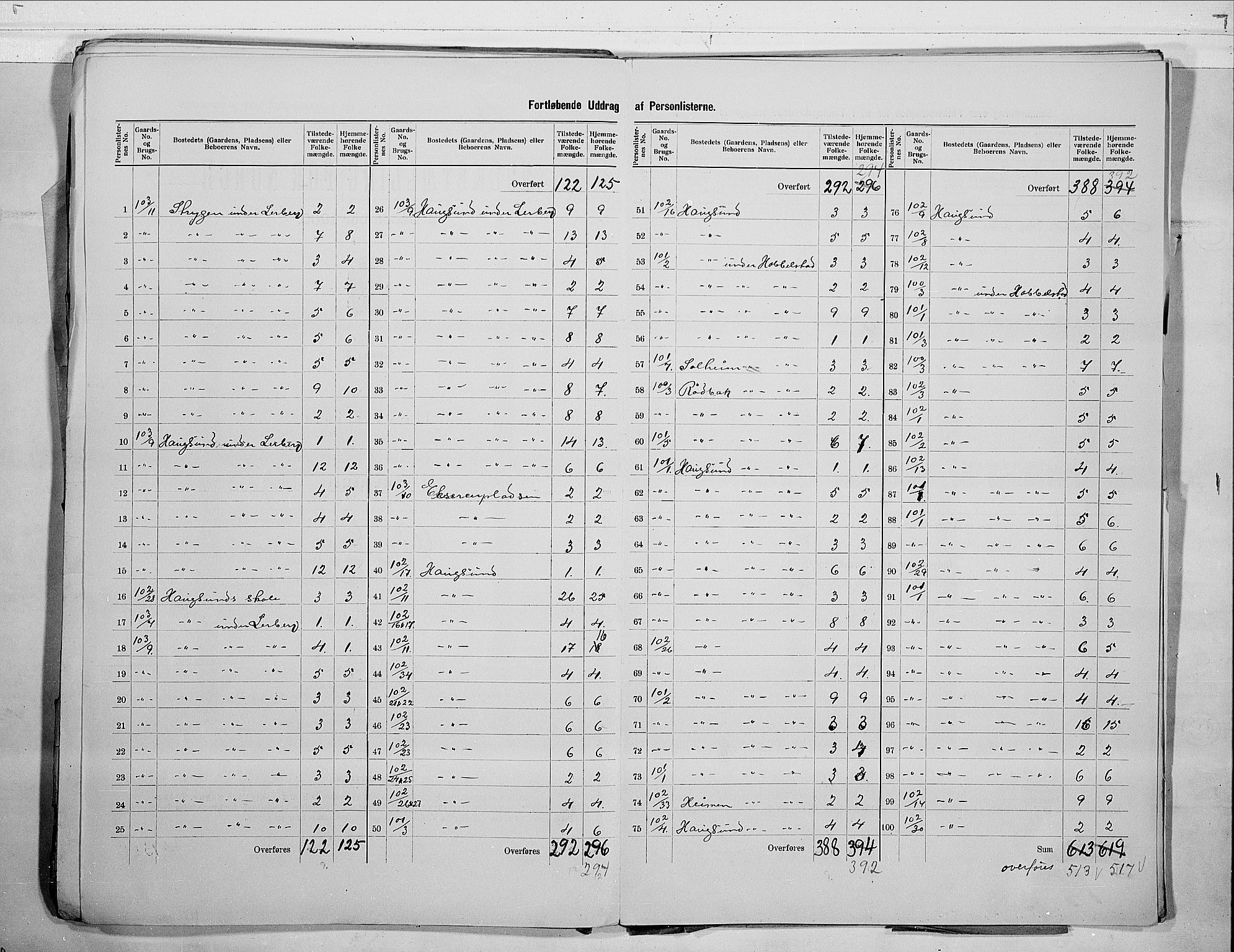 RA, 1900 census for Øvre Eiker, 1900, p. 41