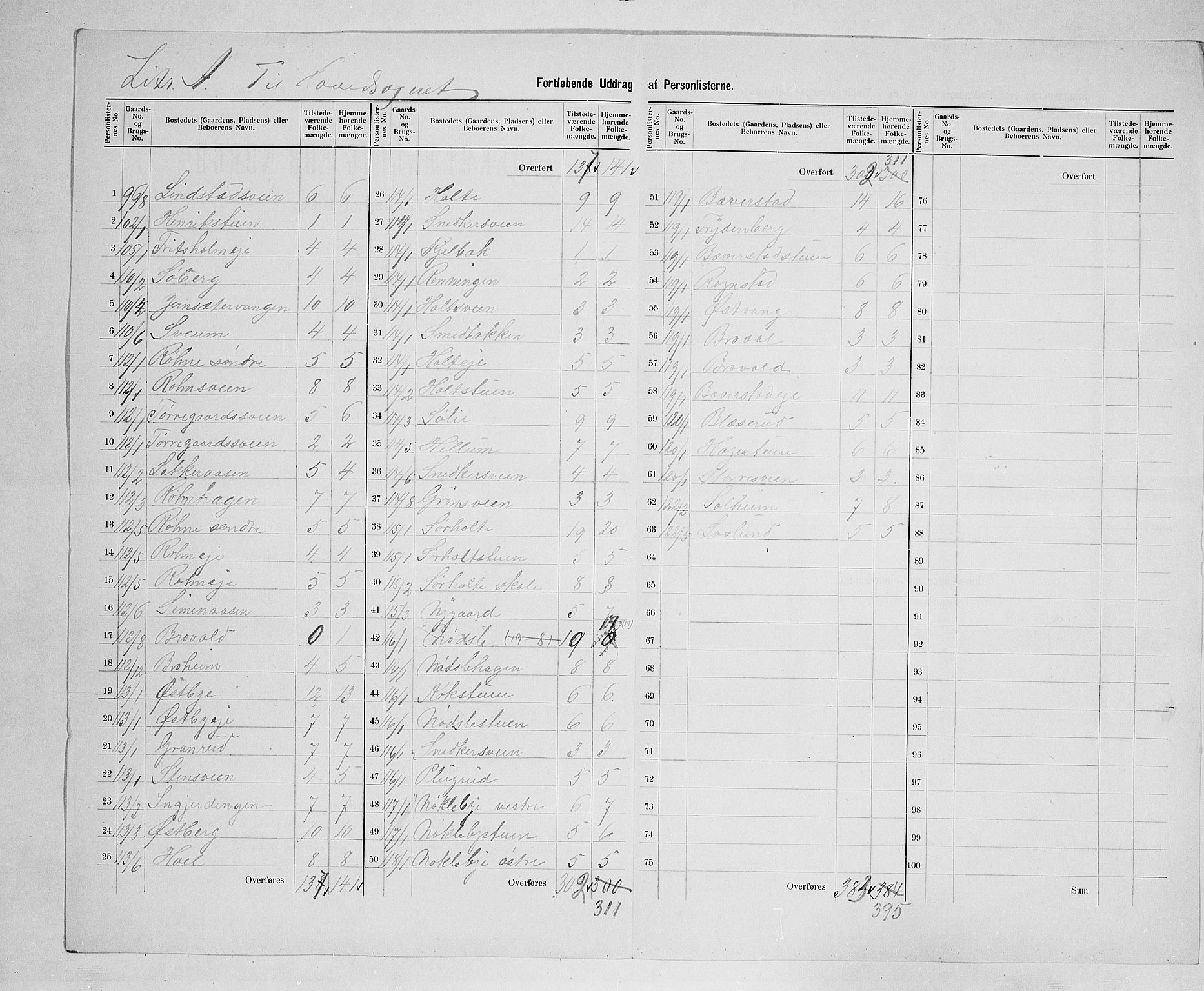 SAH, 1900 census for Stange, 1900, p. 46