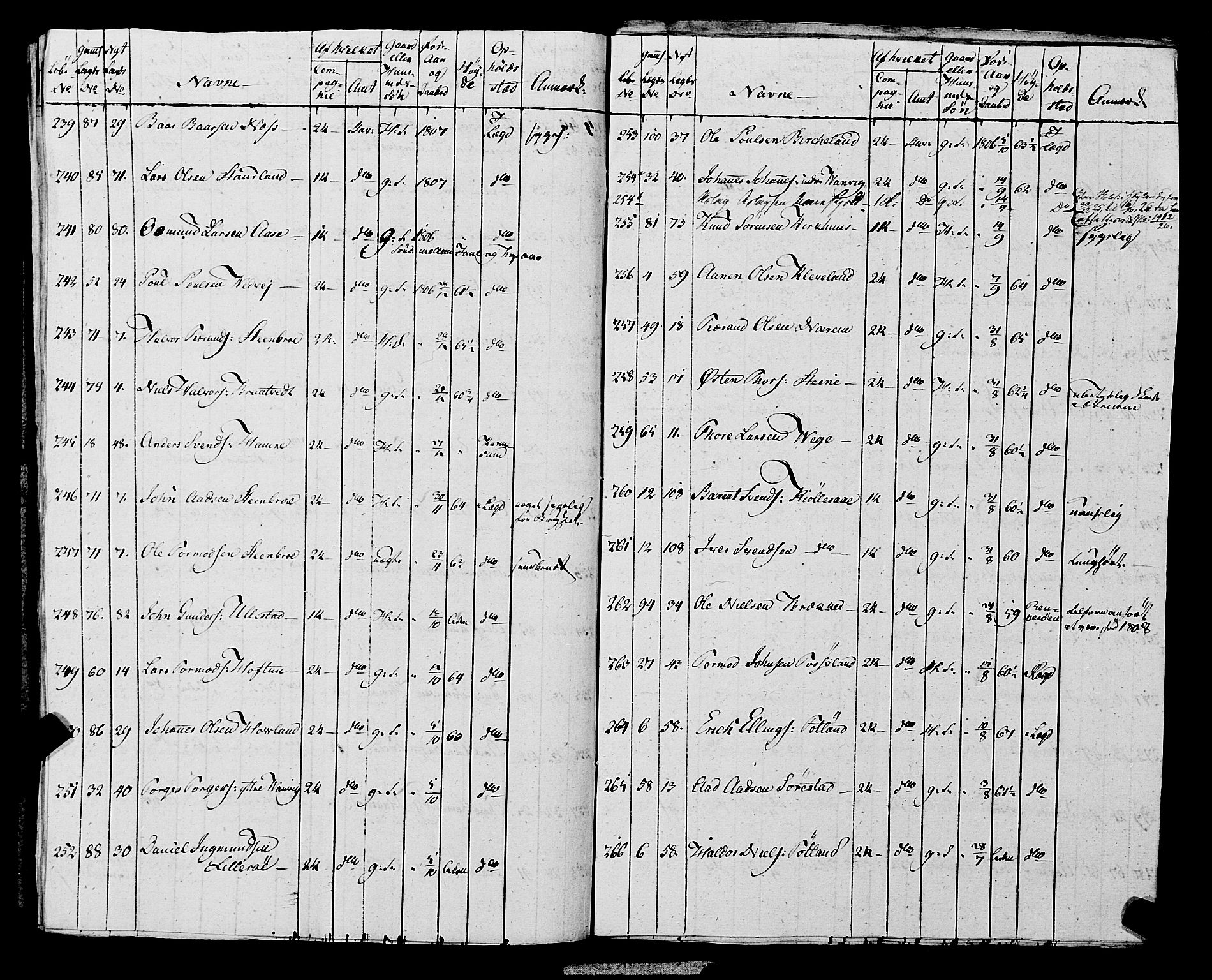 Fylkesmannen i Rogaland, AV/SAST-A-101928/99/3/325/325CA, 1655-1832, p. 10061