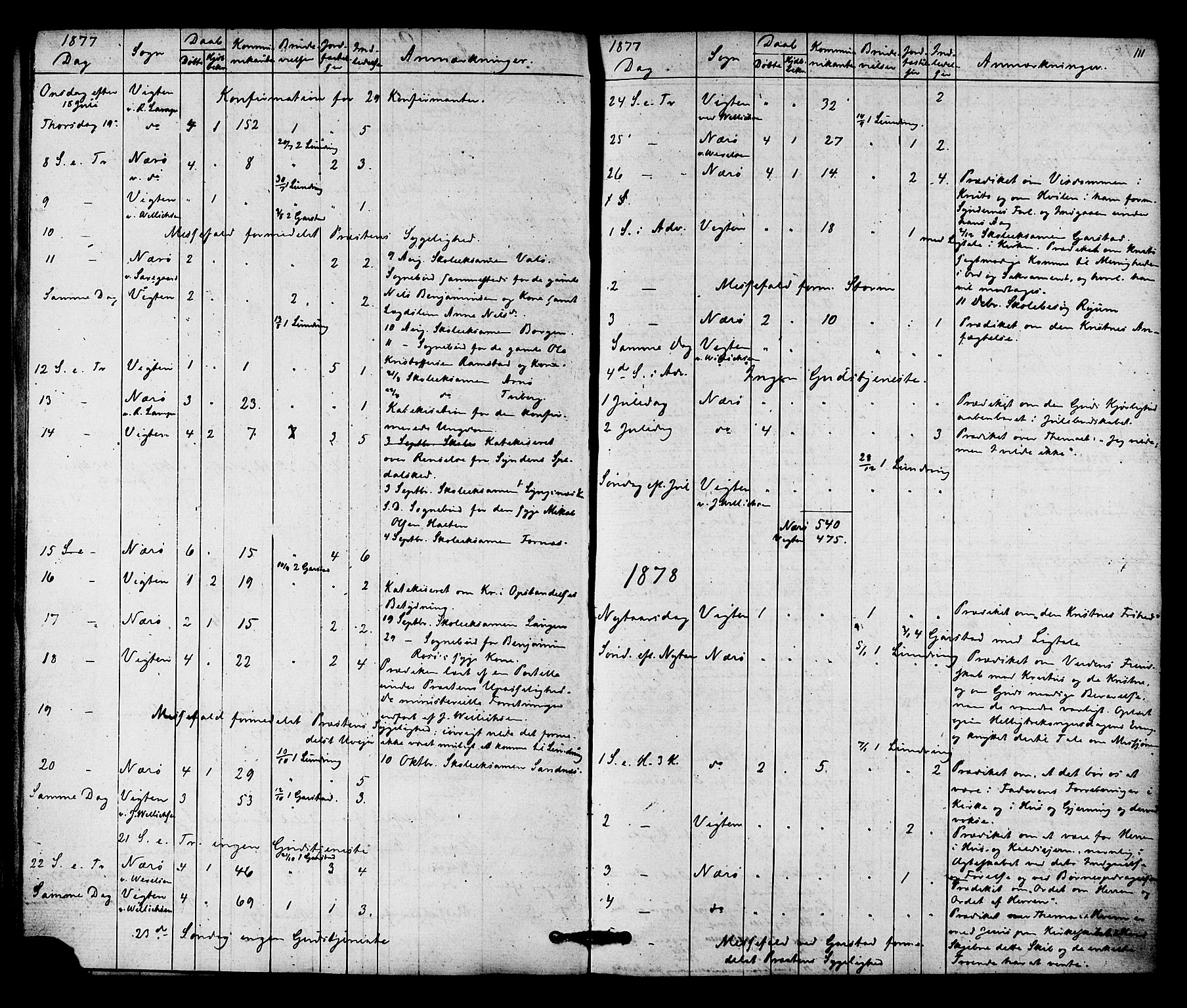 Ministerialprotokoller, klokkerbøker og fødselsregistre - Nord-Trøndelag, SAT/A-1458/784/L0671: Parish register (official) no. 784A06, 1876-1879, p. 111