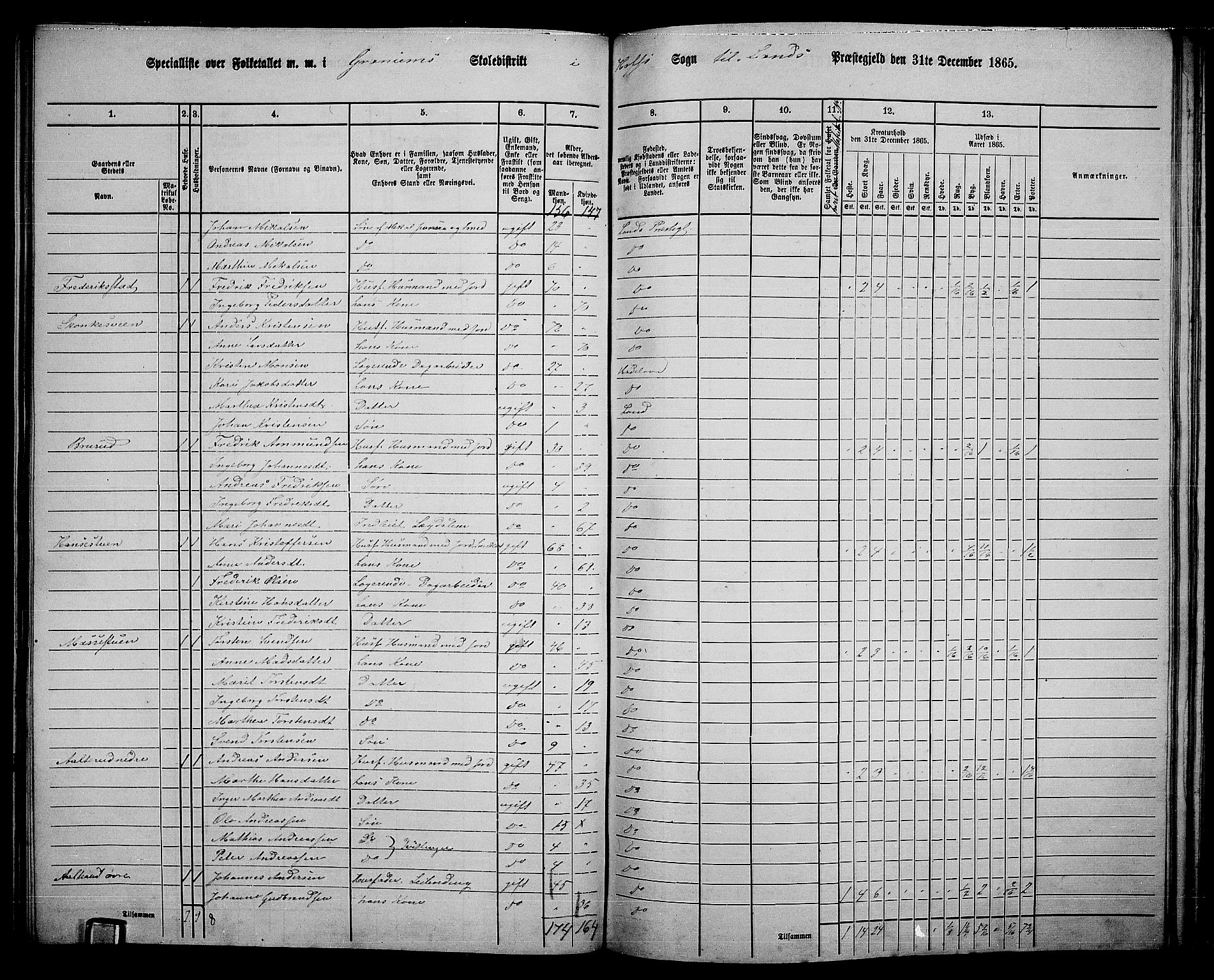 RA, 1865 census for Land, 1865, p. 366