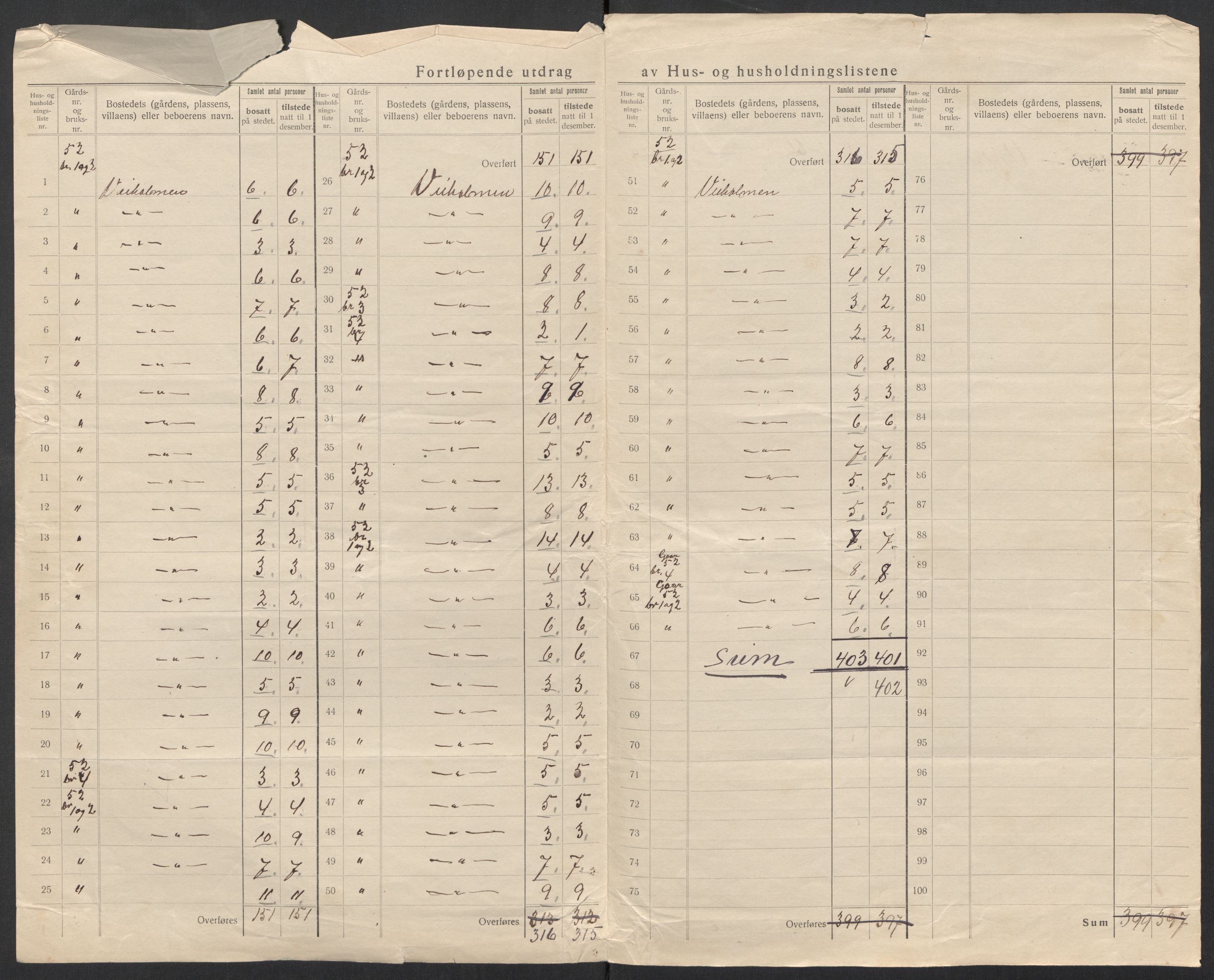 SAT, 1920 census for Hopen, 1920, p. 8