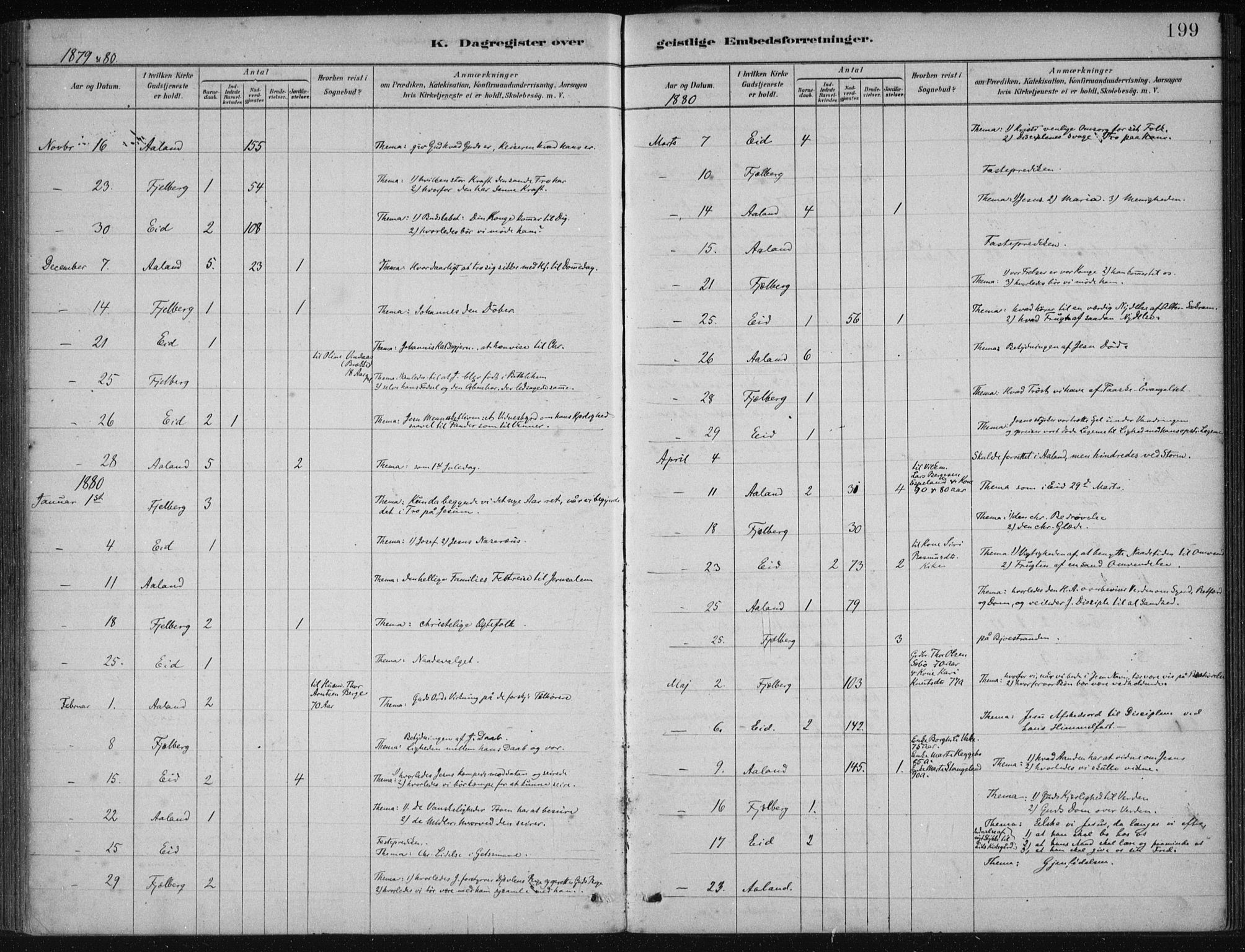 Fjelberg sokneprestembete, SAB/A-75201/H/Haa: Parish register (official) no. B  1, 1879-1919, p. 199