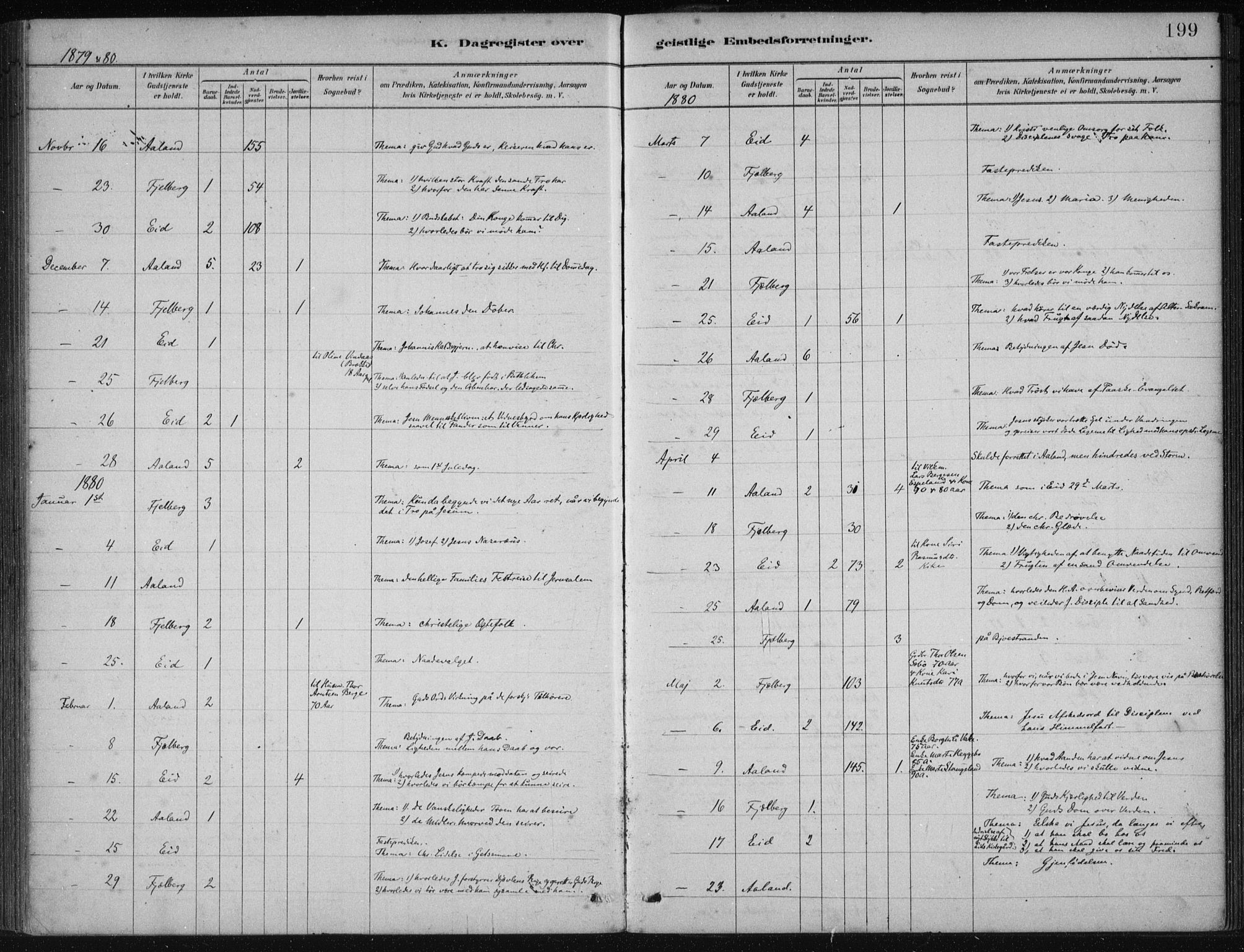 Fjelberg sokneprestembete, AV/SAB-A-75201/H/Haa: Parish register (official) no. B  1, 1879-1919, p. 199