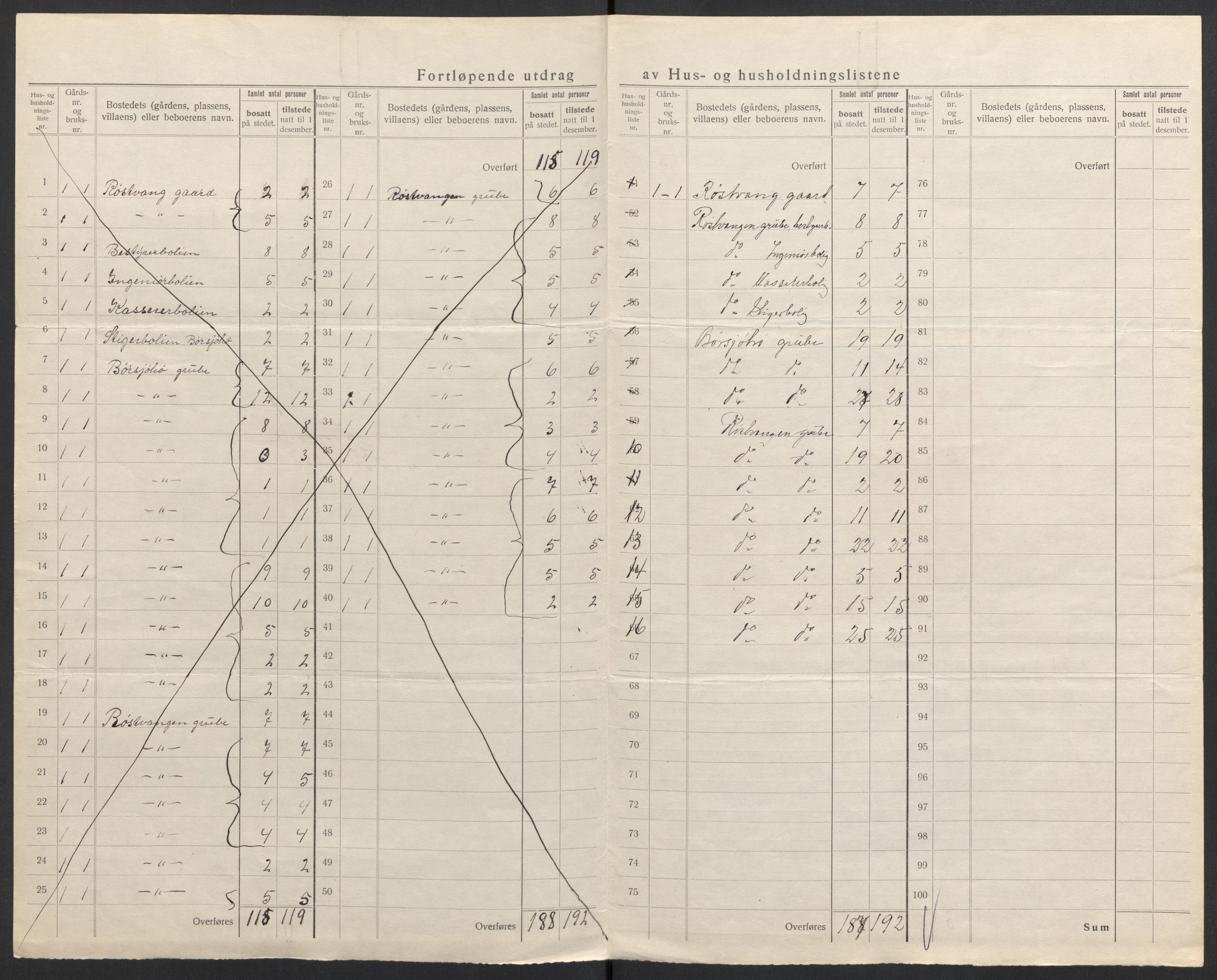 SAH, 1920 census for Kvikne, 1920, p. 7