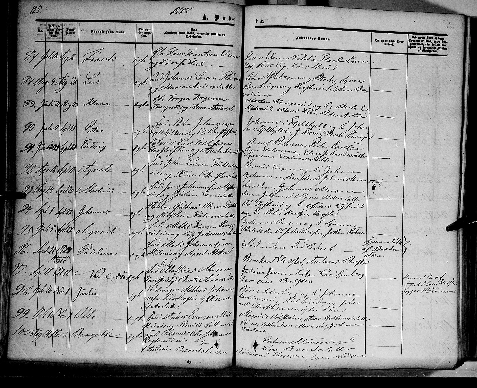Nes prestekontor, Hedmark, SAH/PREST-020/K/Ka/L0004: Parish register (official) no. 4, 1852-1886, p. 125