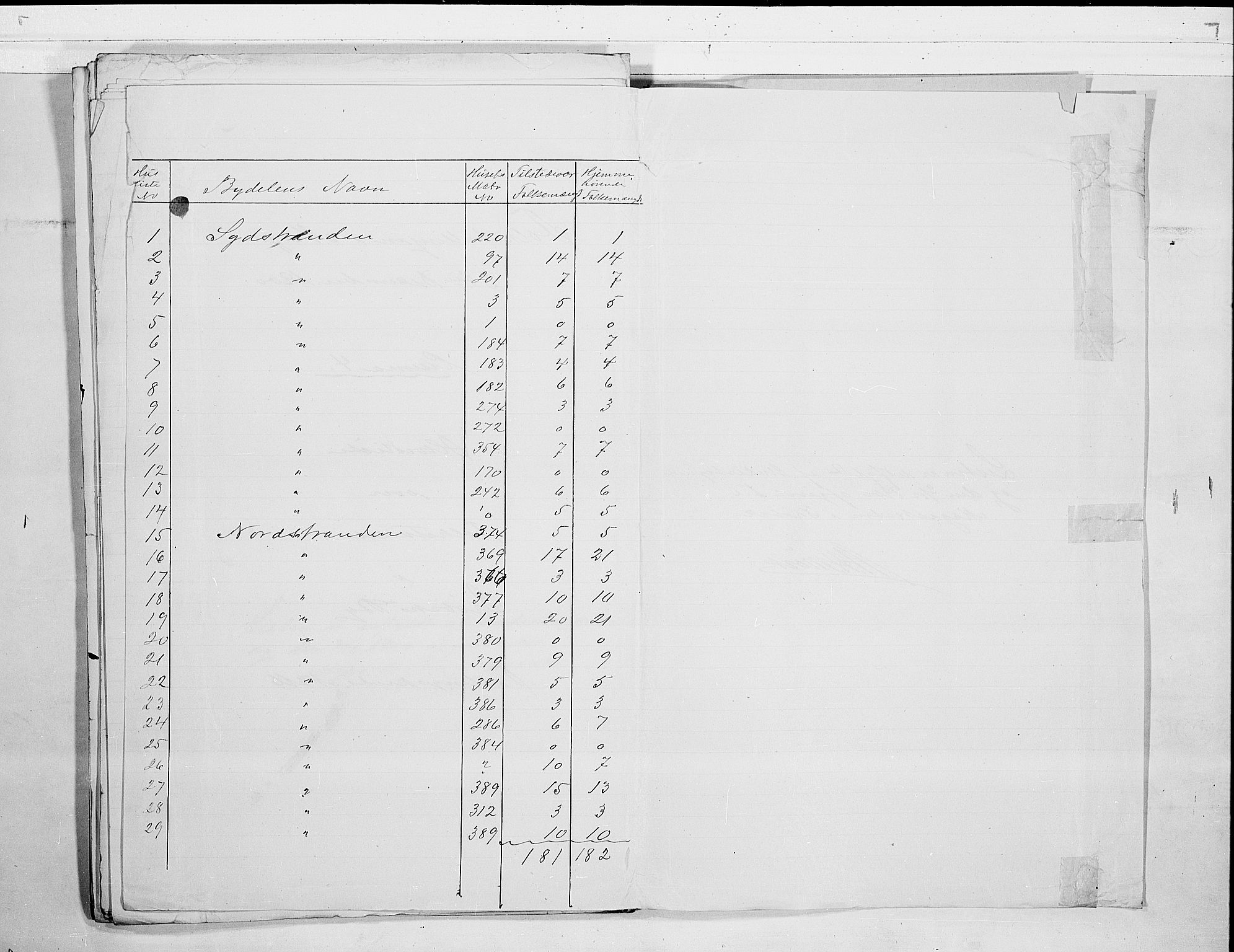 SAO, 1900 census for Drøbak, 1900, p. 35