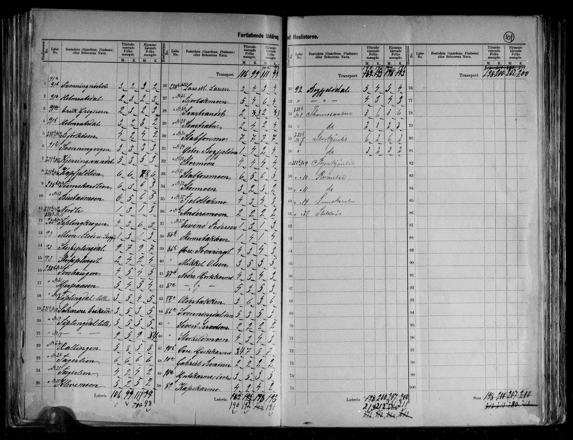 RA, 1891 census for 1824 Vefsn, 1891, p. 5