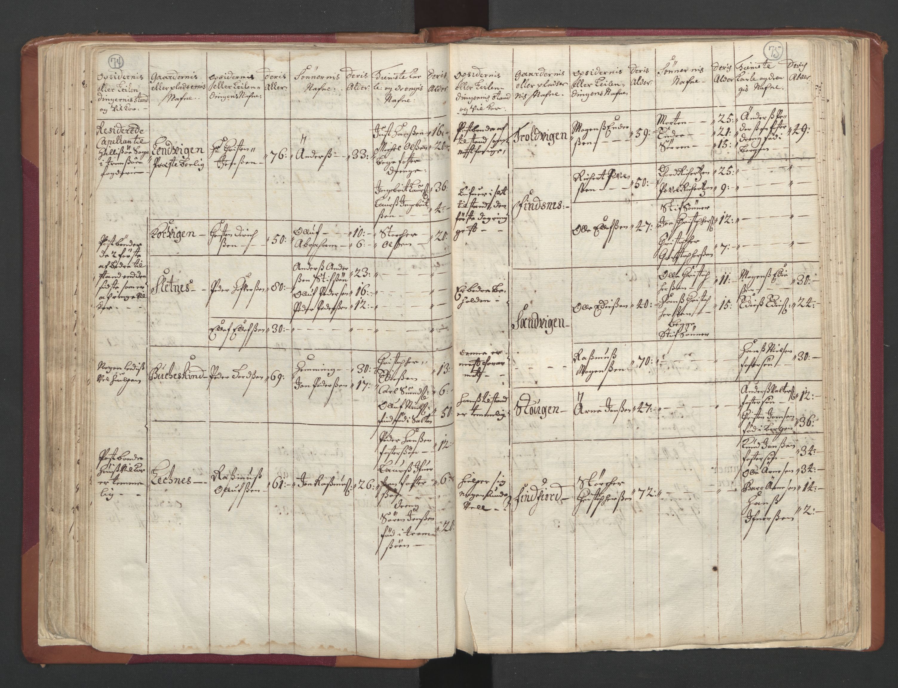 RA, Census (manntall) 1701, no. 19: Senja and Tromsø fogderi, 1701, p. 74-75