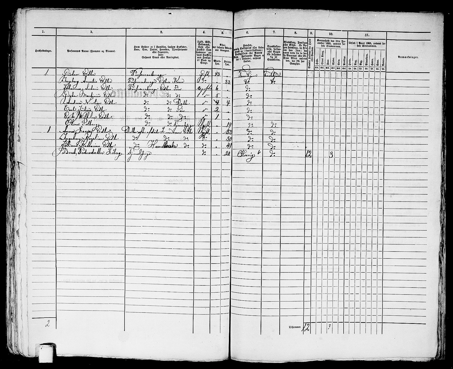 RA, 1865 census for Trondheim, 1865, p. 1986