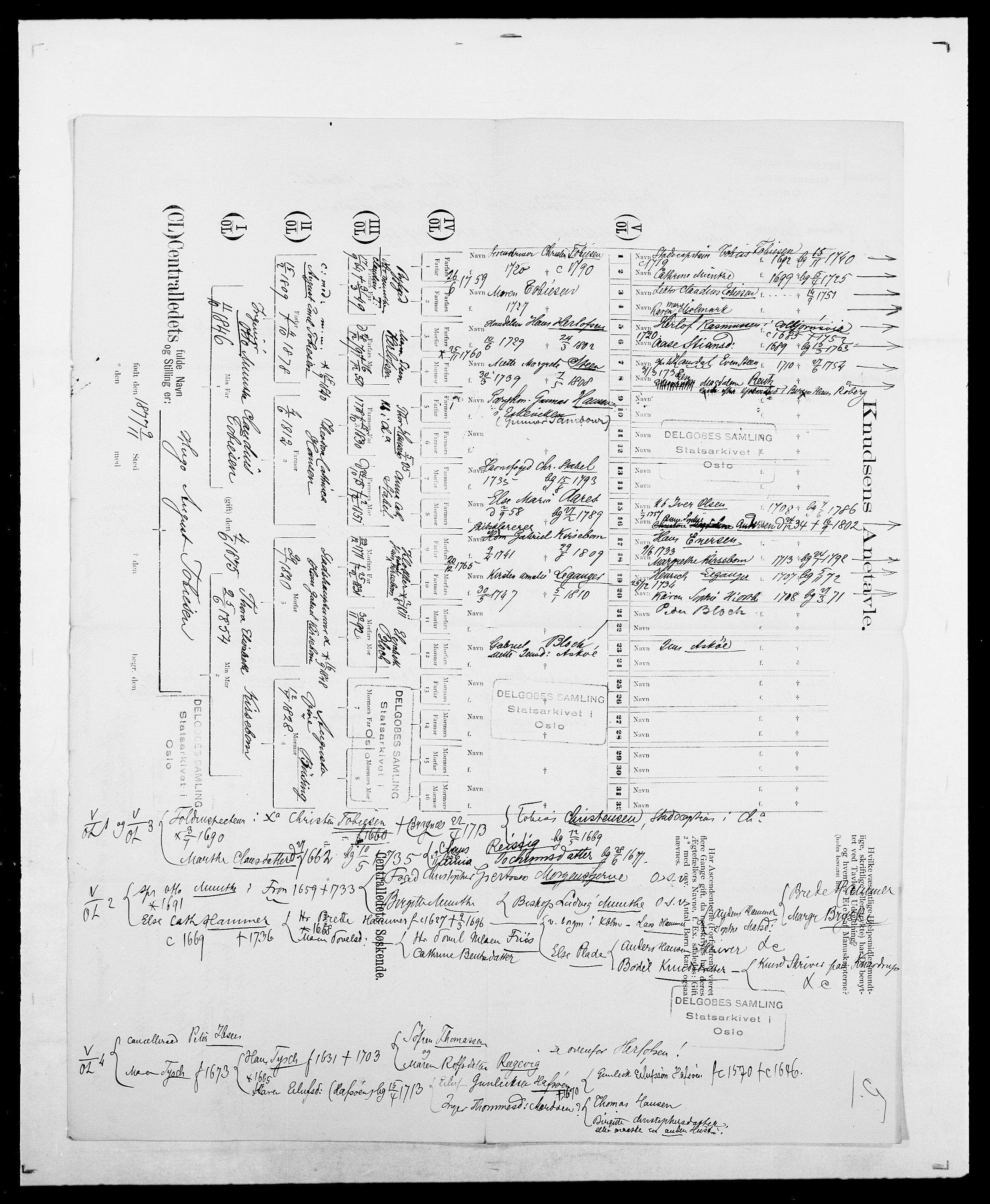 Delgobe, Charles Antoine - samling, AV/SAO-PAO-0038/D/Da/L0039: Thorsen - Urup, p. 94