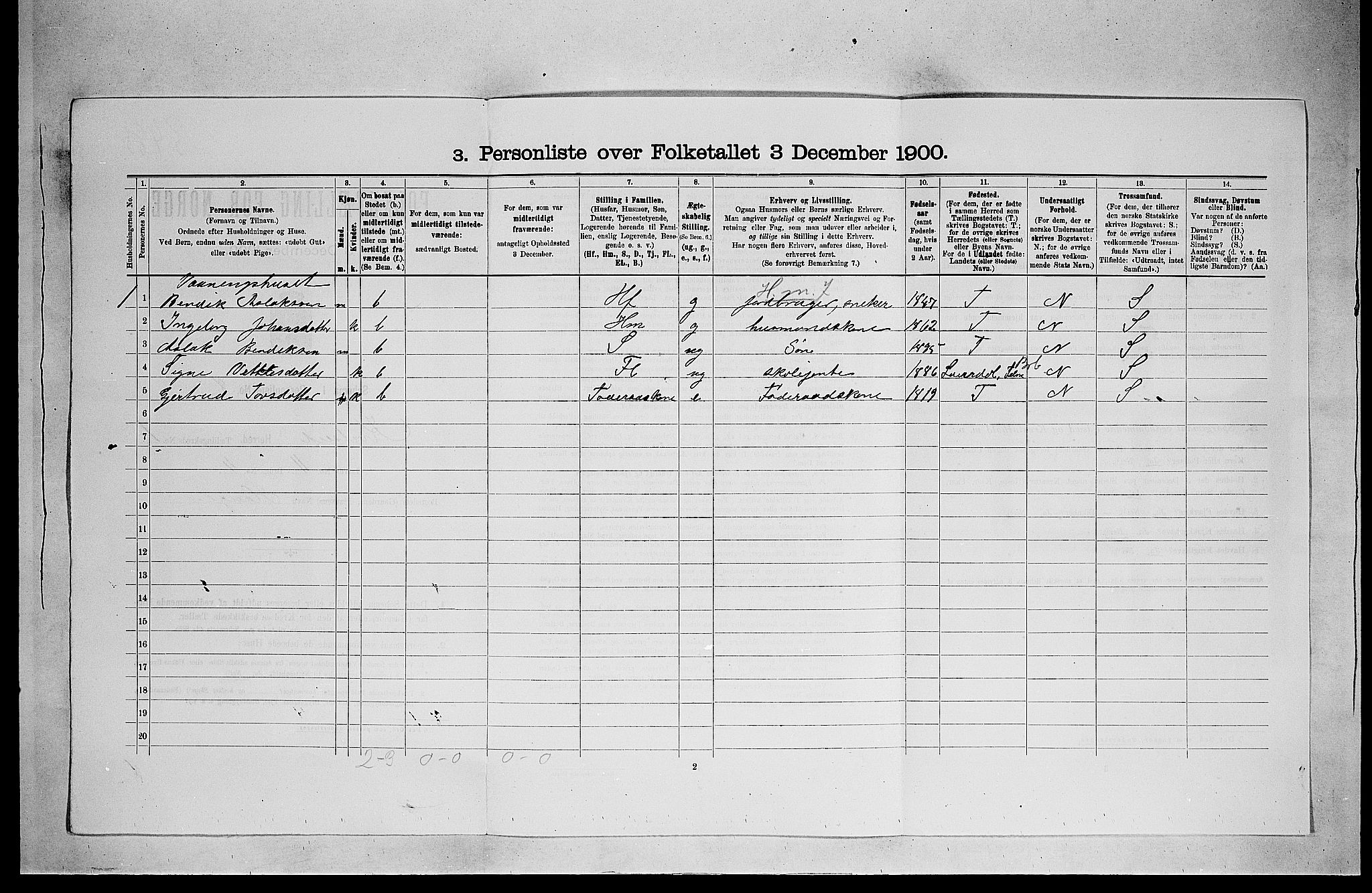 SAKO, 1900 census for Kviteseid, 1900, p. 127