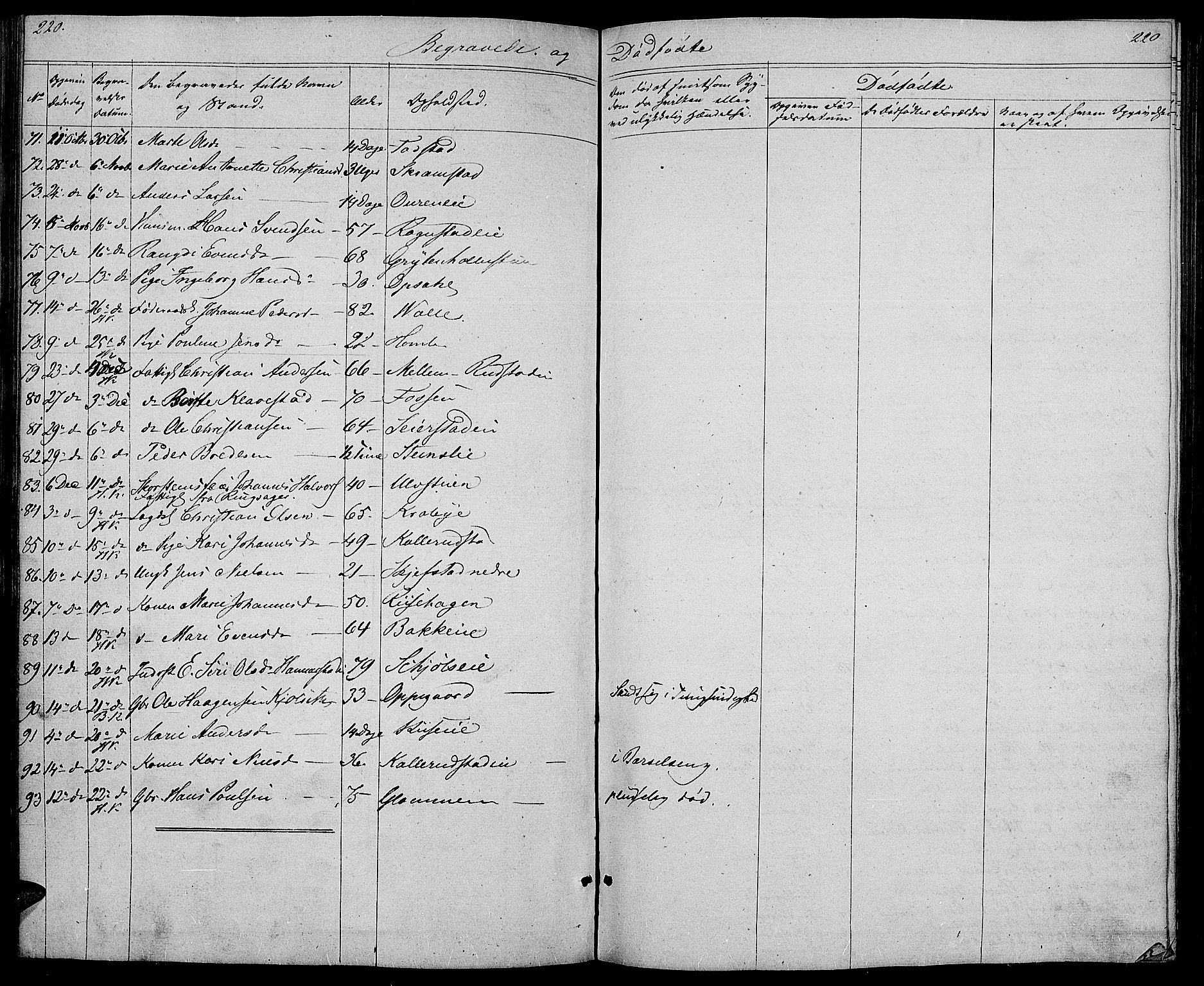 Østre Toten prestekontor, SAH/PREST-104/H/Ha/Hab/L0003: Parish register (copy) no. 3, 1848-1857, p. 220