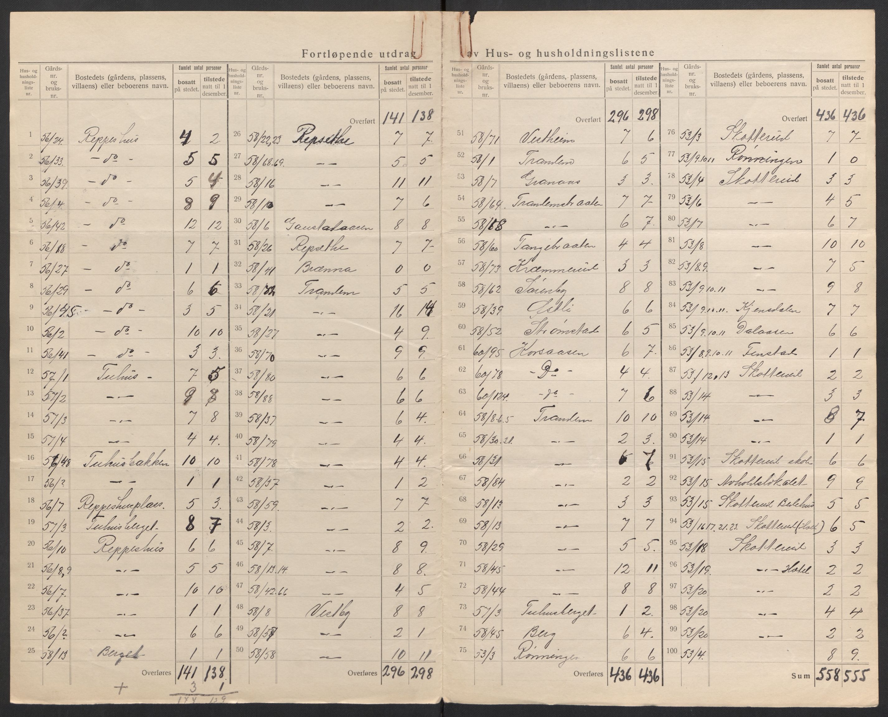 SAH, 1920 census for Eidskog, 1920, p. 29