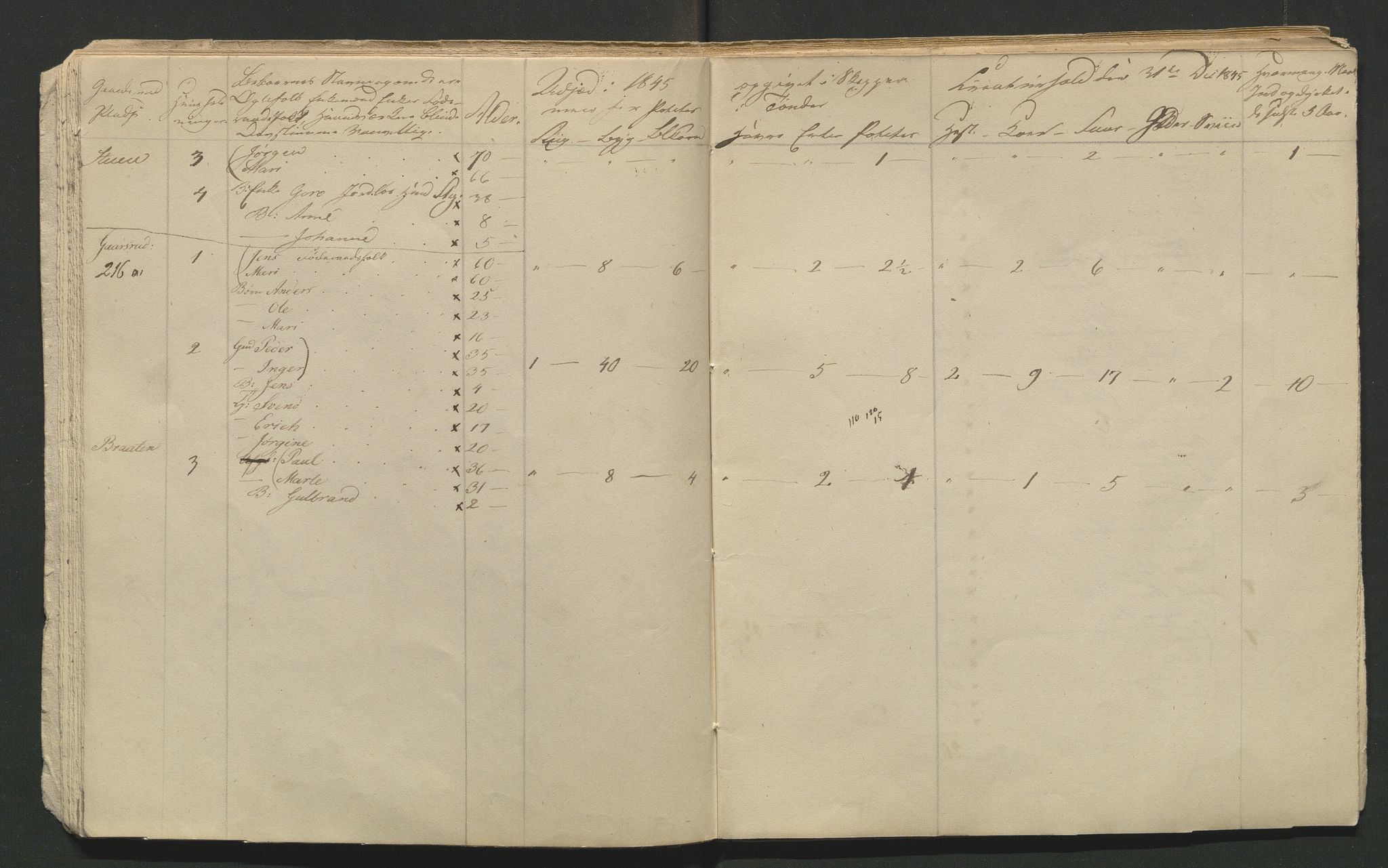 SAH, 1845 Census for Jevnaker parish, 1845, p. 93